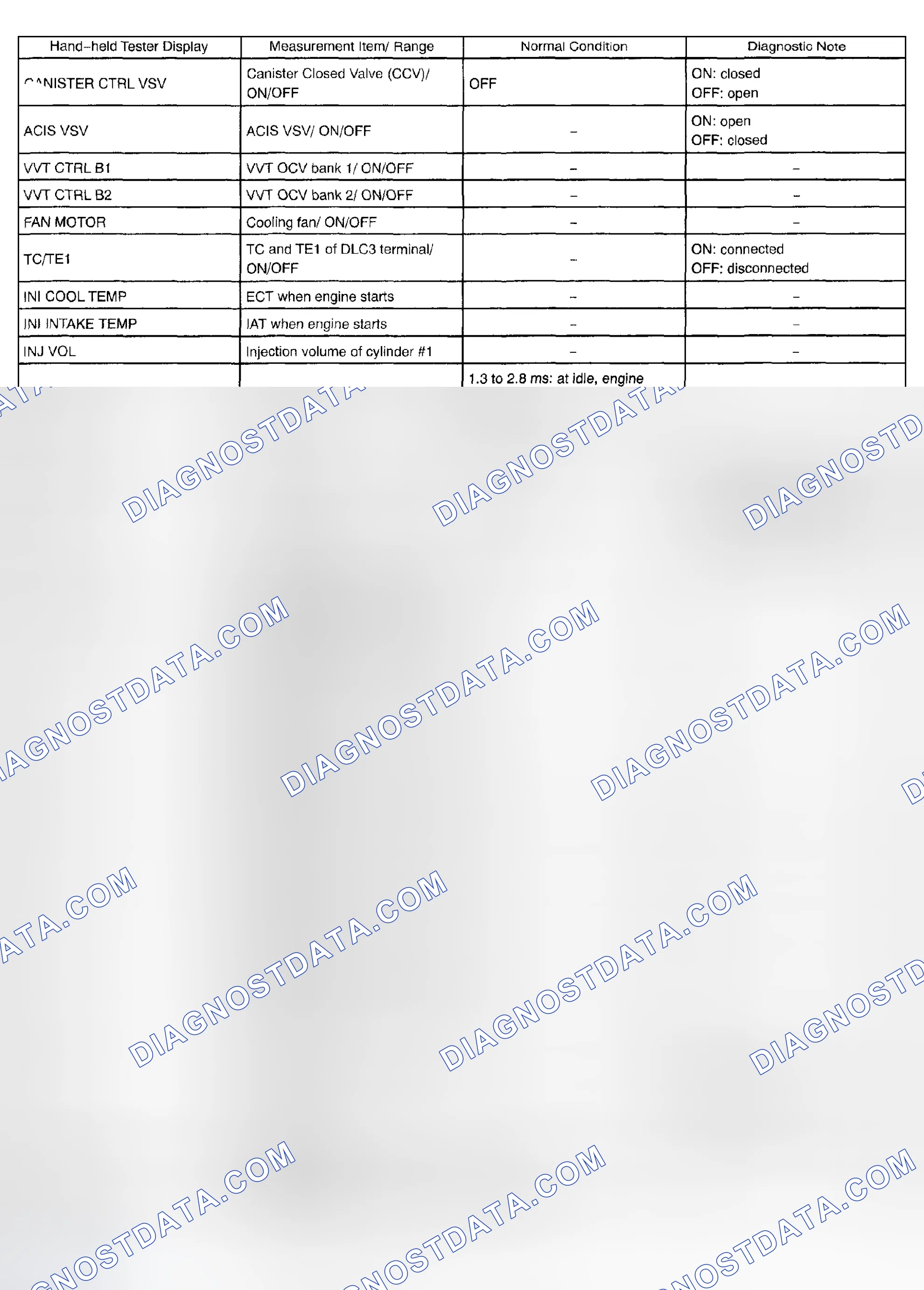 Scheme 573