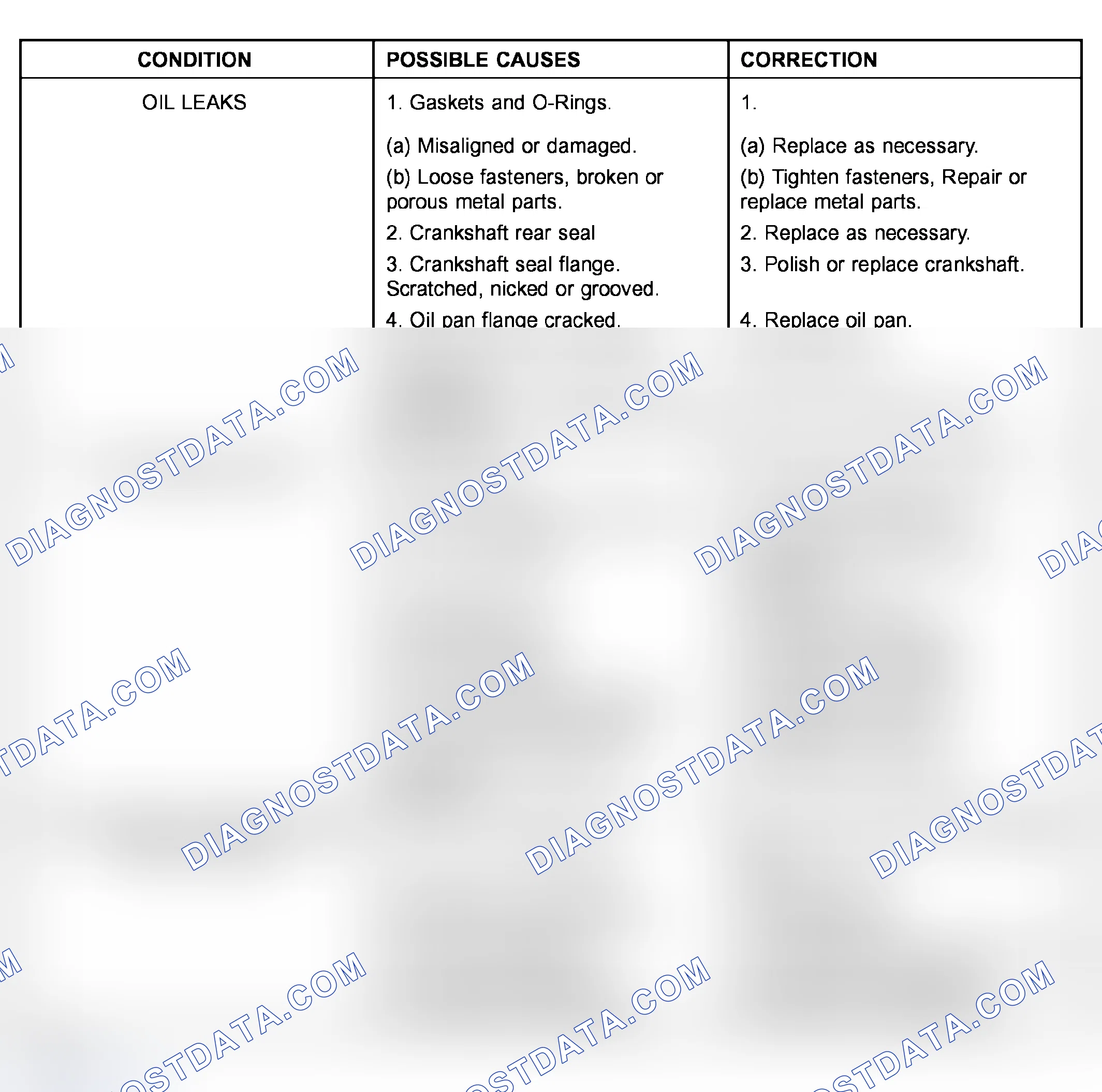 Scheme 504: ENGINE DIAGNOSIS - LUBRICATION