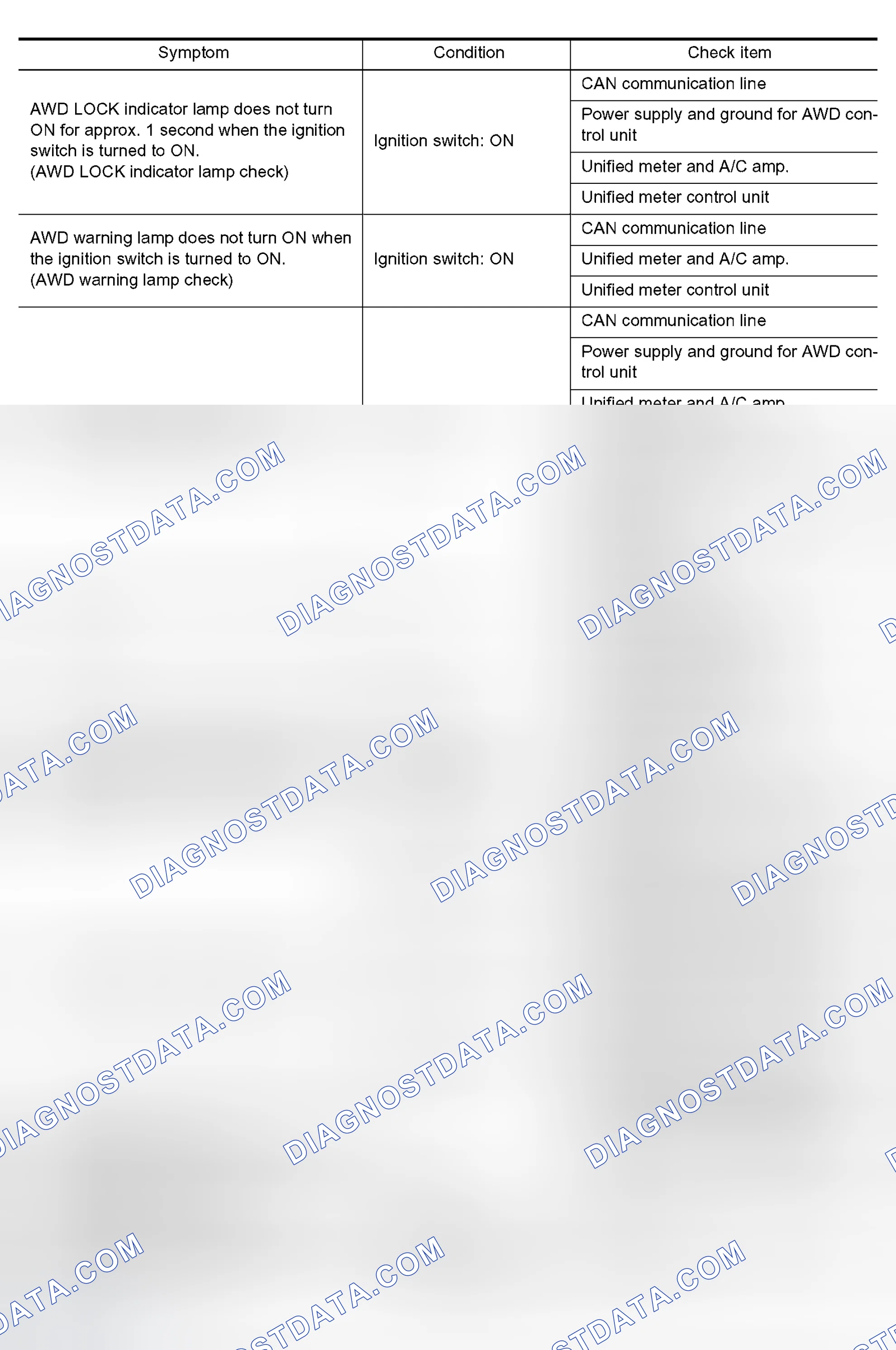 Scheme 34: Trouble Diagnosis Chart for Symptoms