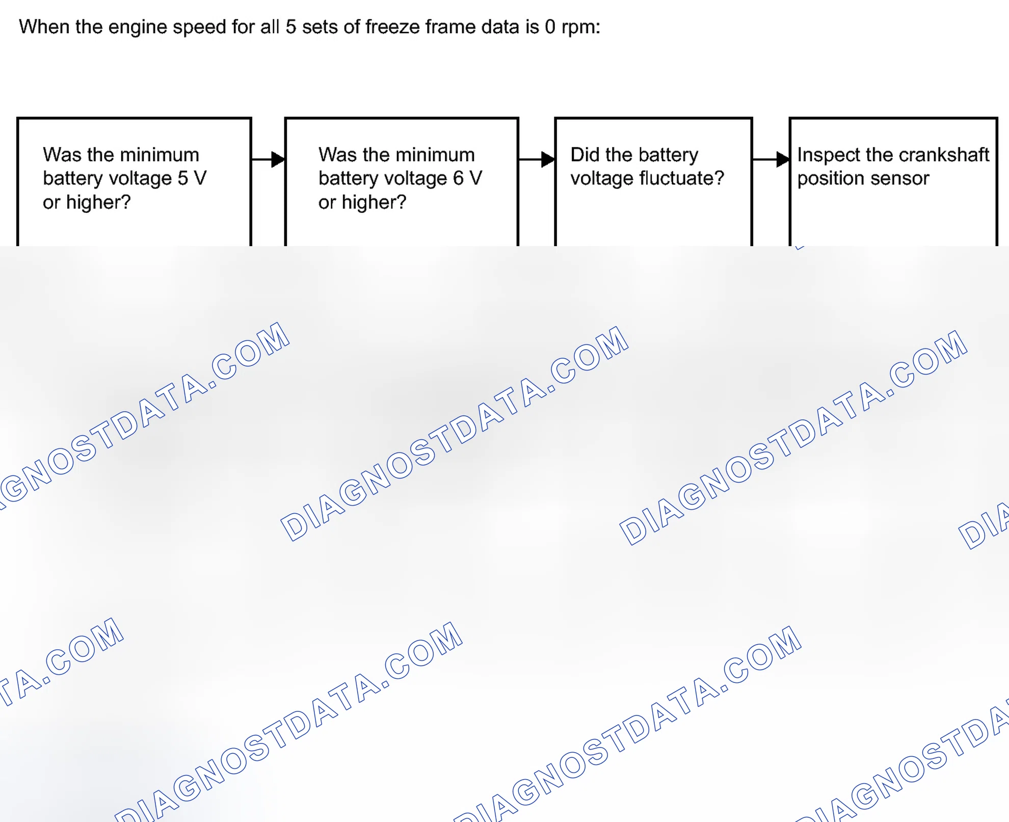 Scheme 122