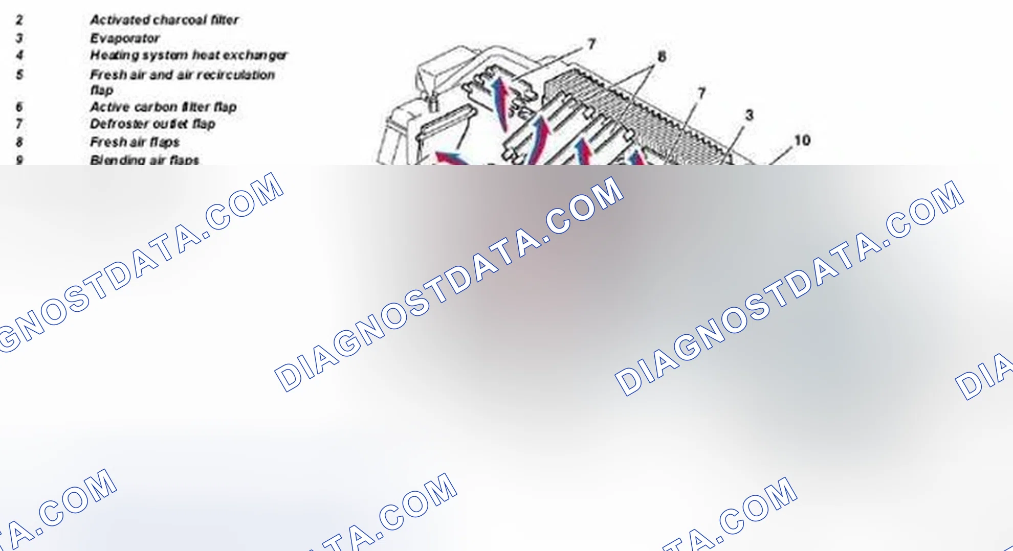 Scheme 16: Identifying Convenience Automatic Air Conditioning Box Design
