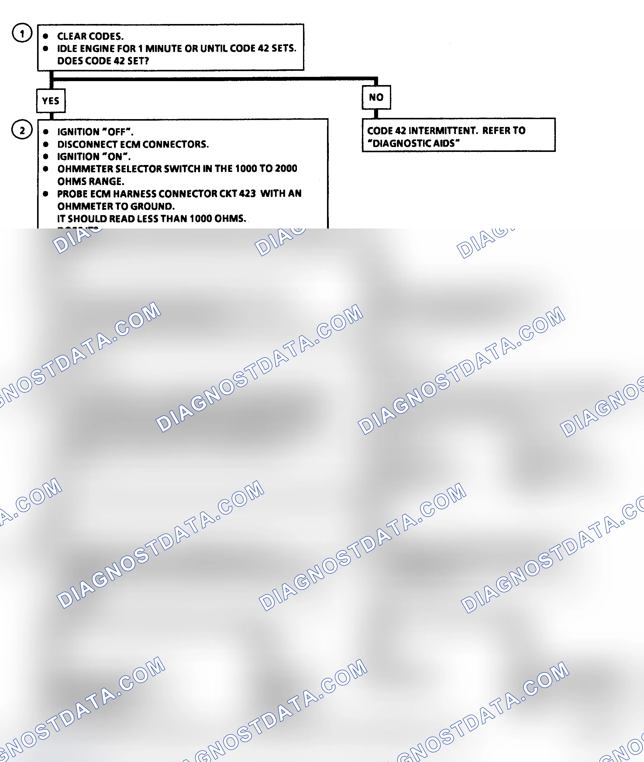Scheme 73: Code 42: EST With HEI Ignition Flow Chart (R/V & G/P Models)