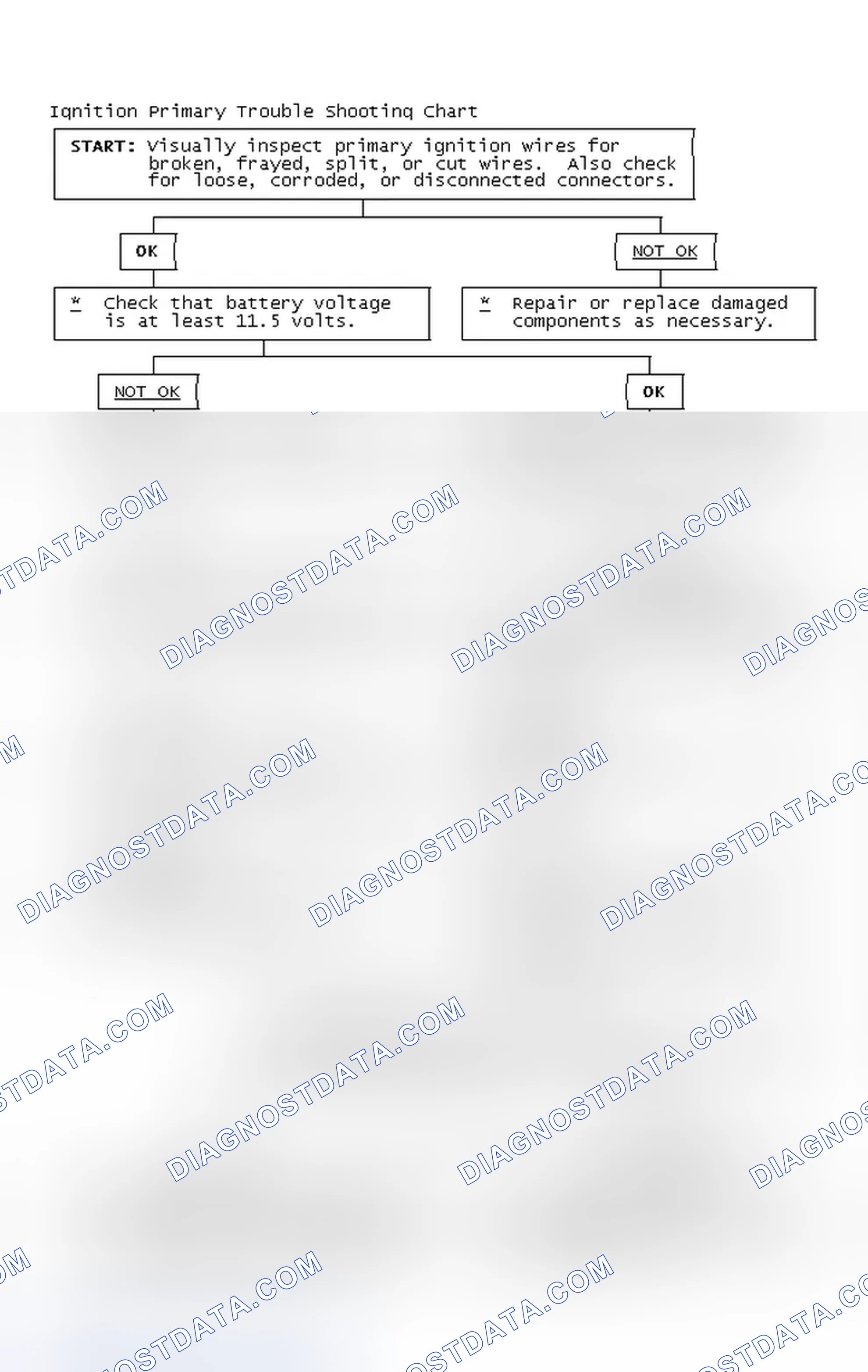 Scheme 2: Ignition Primary Trouble Shooting Chart