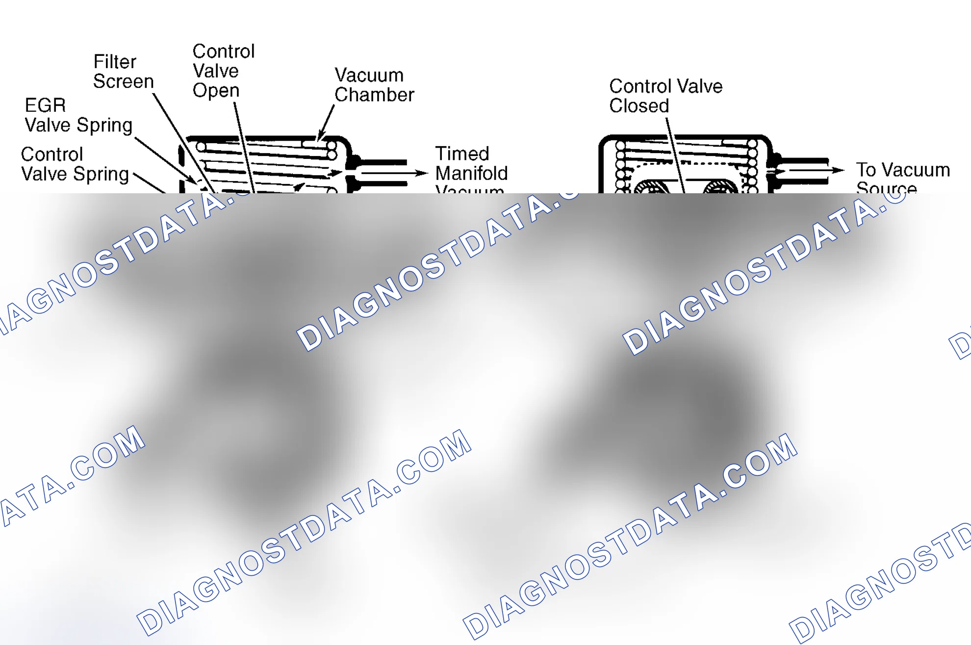 Scheme 9: Positive Backpressure EGR (BP/EGR) Valve