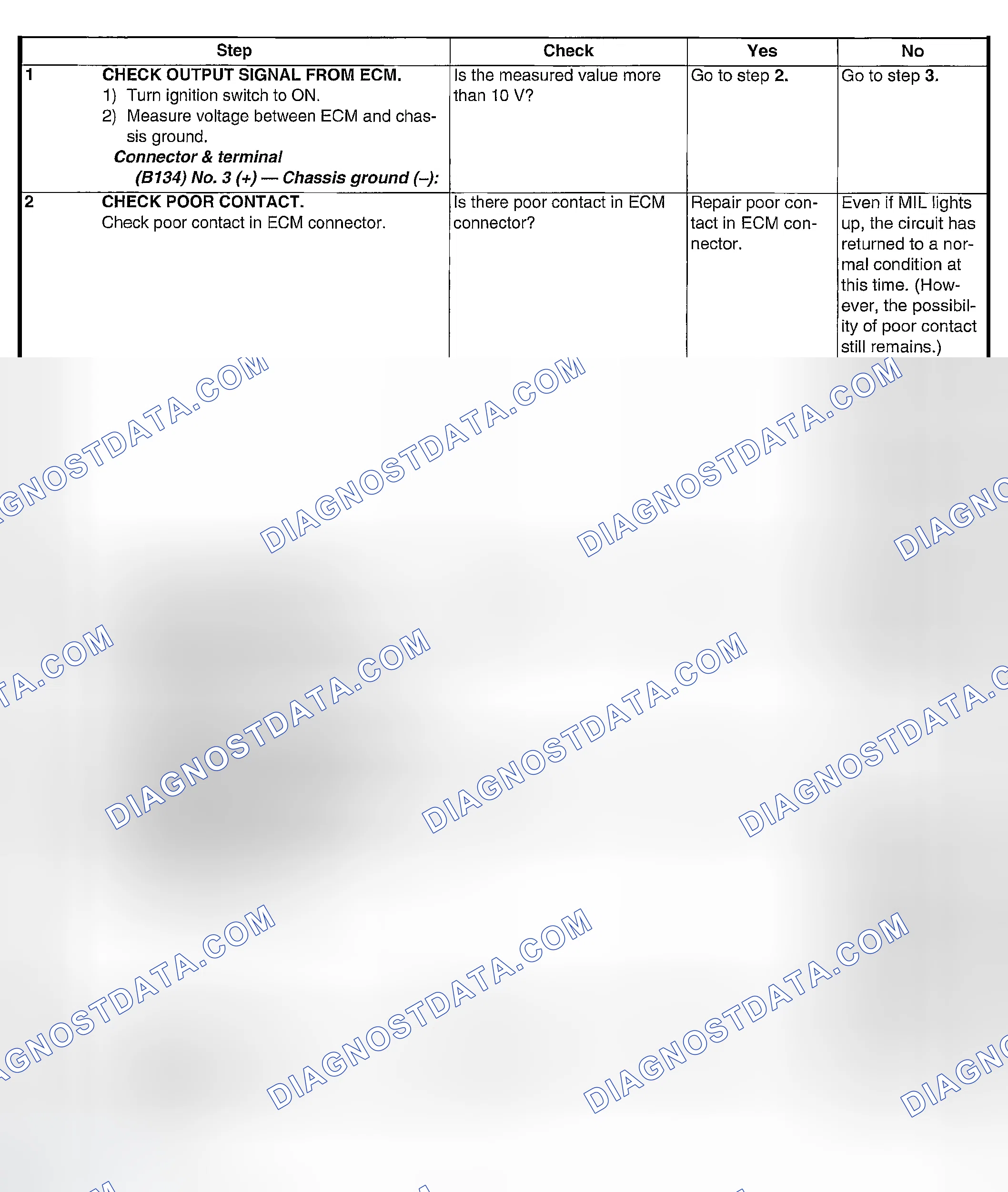 Scheme 155: DIAGNOSTIC PROCEDURE
