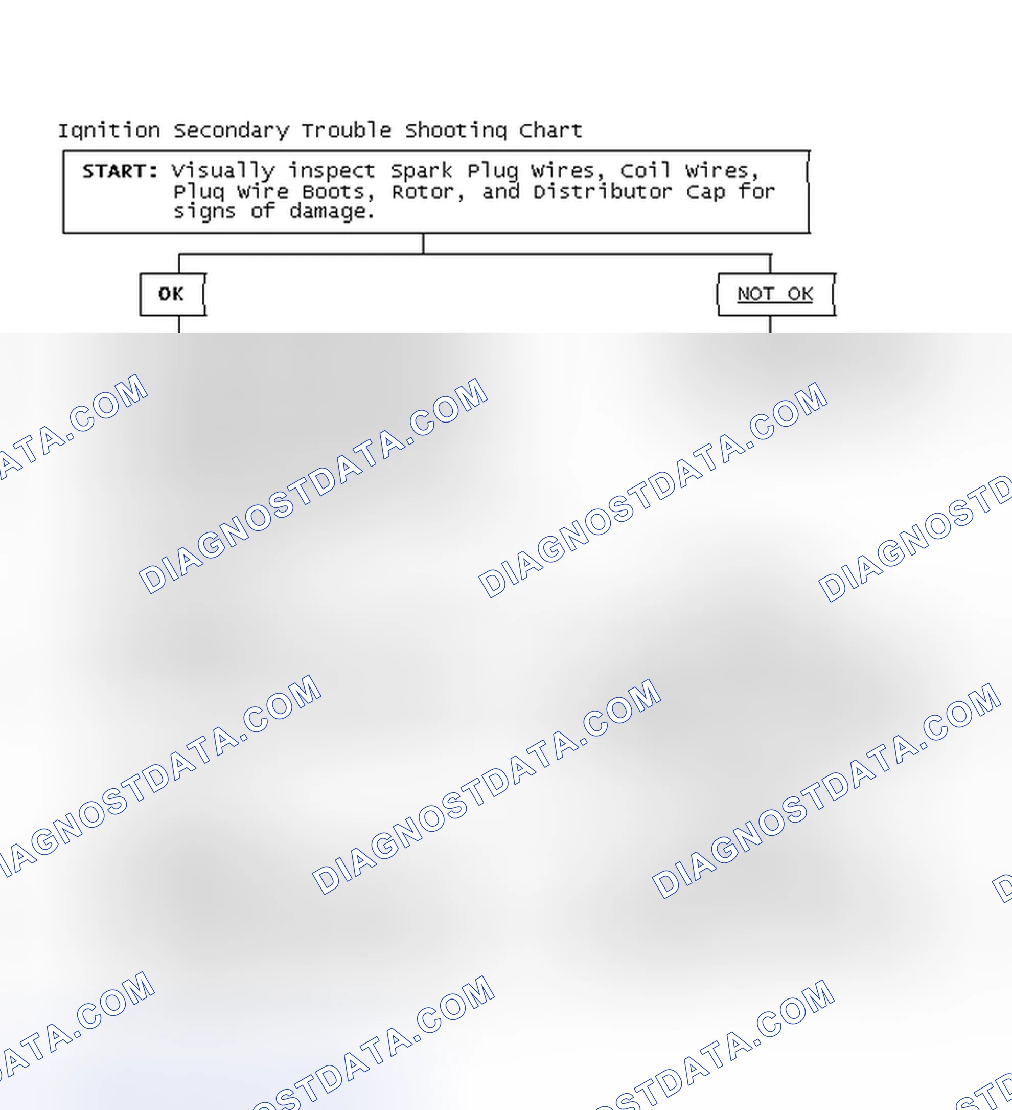 Scheme 3: Ignition Secondary Trouble Shooting Chart