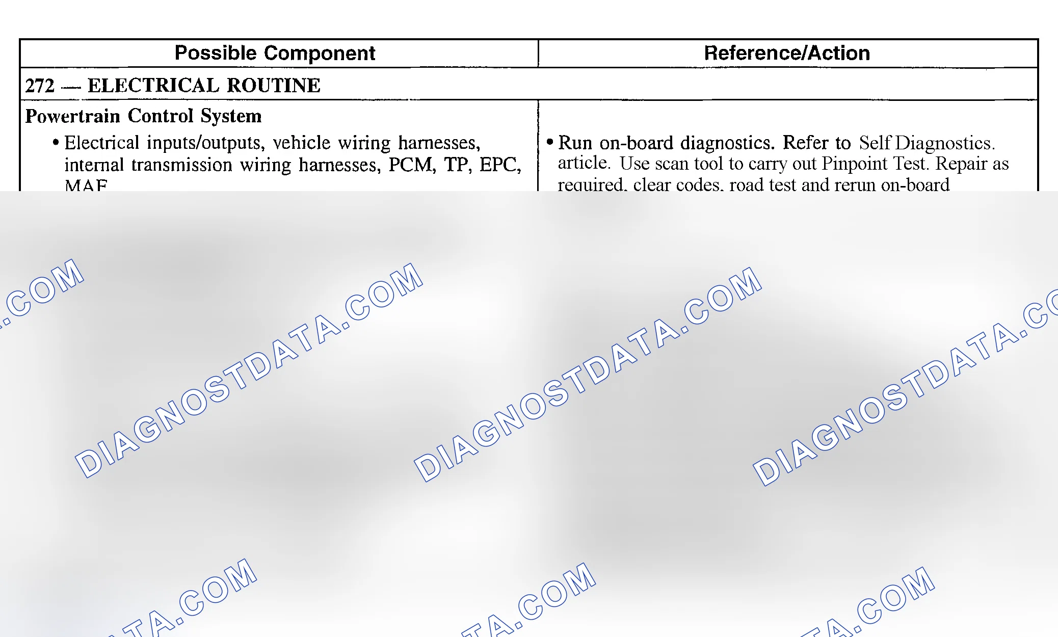 Scheme 265: Shift Concerns: Soft/Slipping 4-5 Only (Automatic)