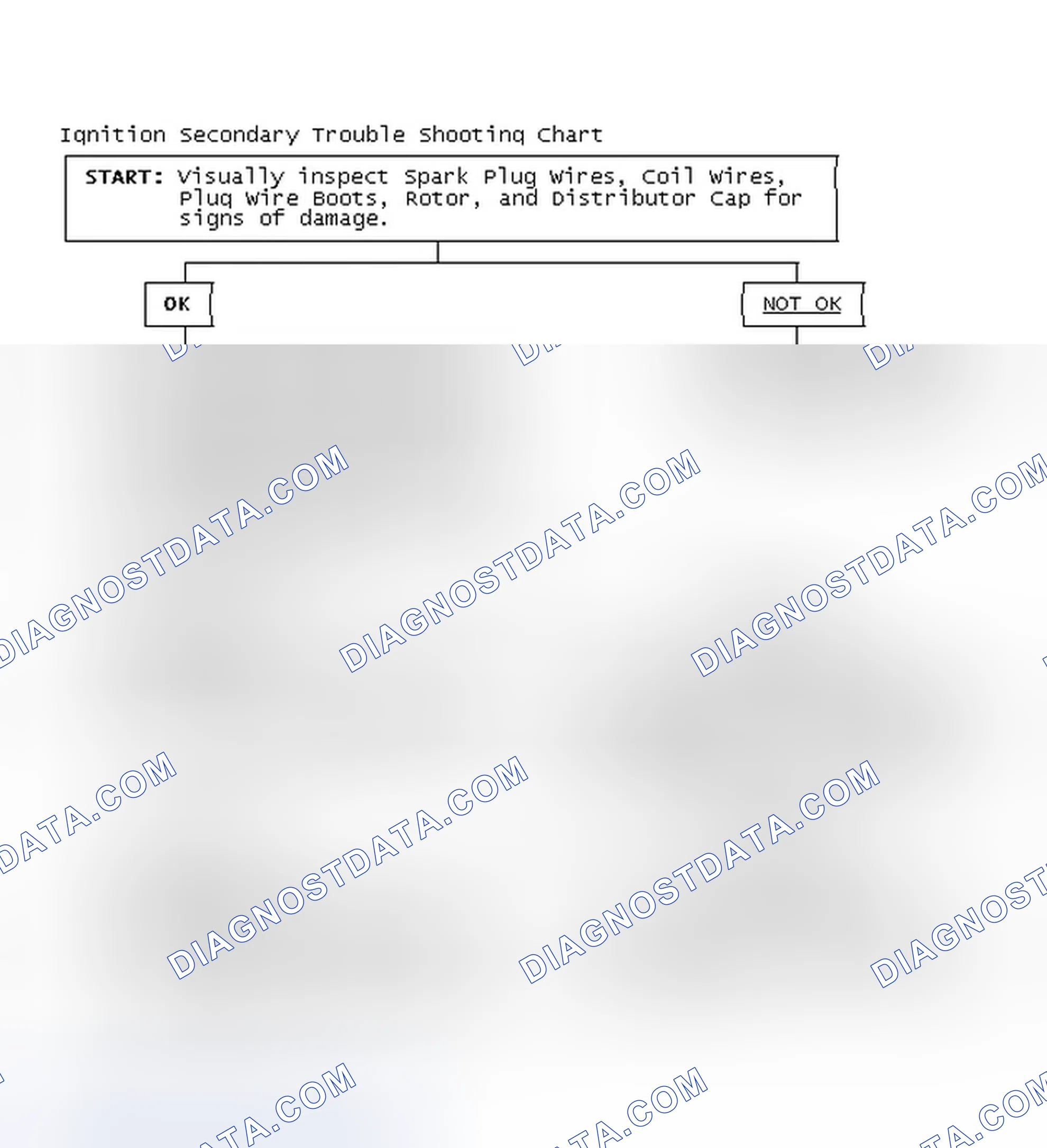 Scheme 1: Ignition Secondary Trouble Shooting Chart