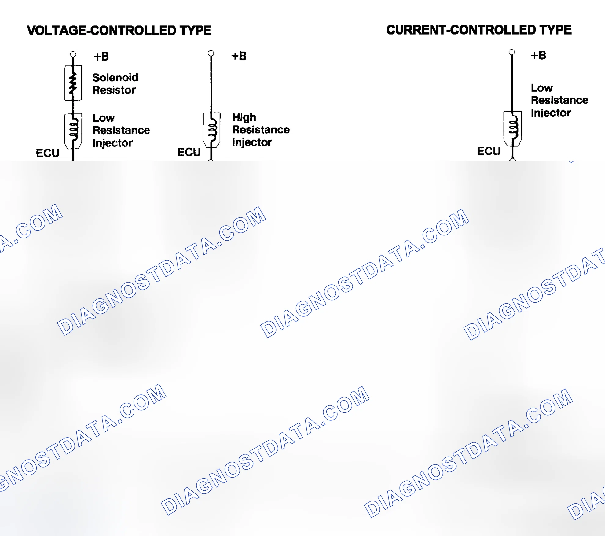Scheme 4: Injector Driver Types - Current and Voltage