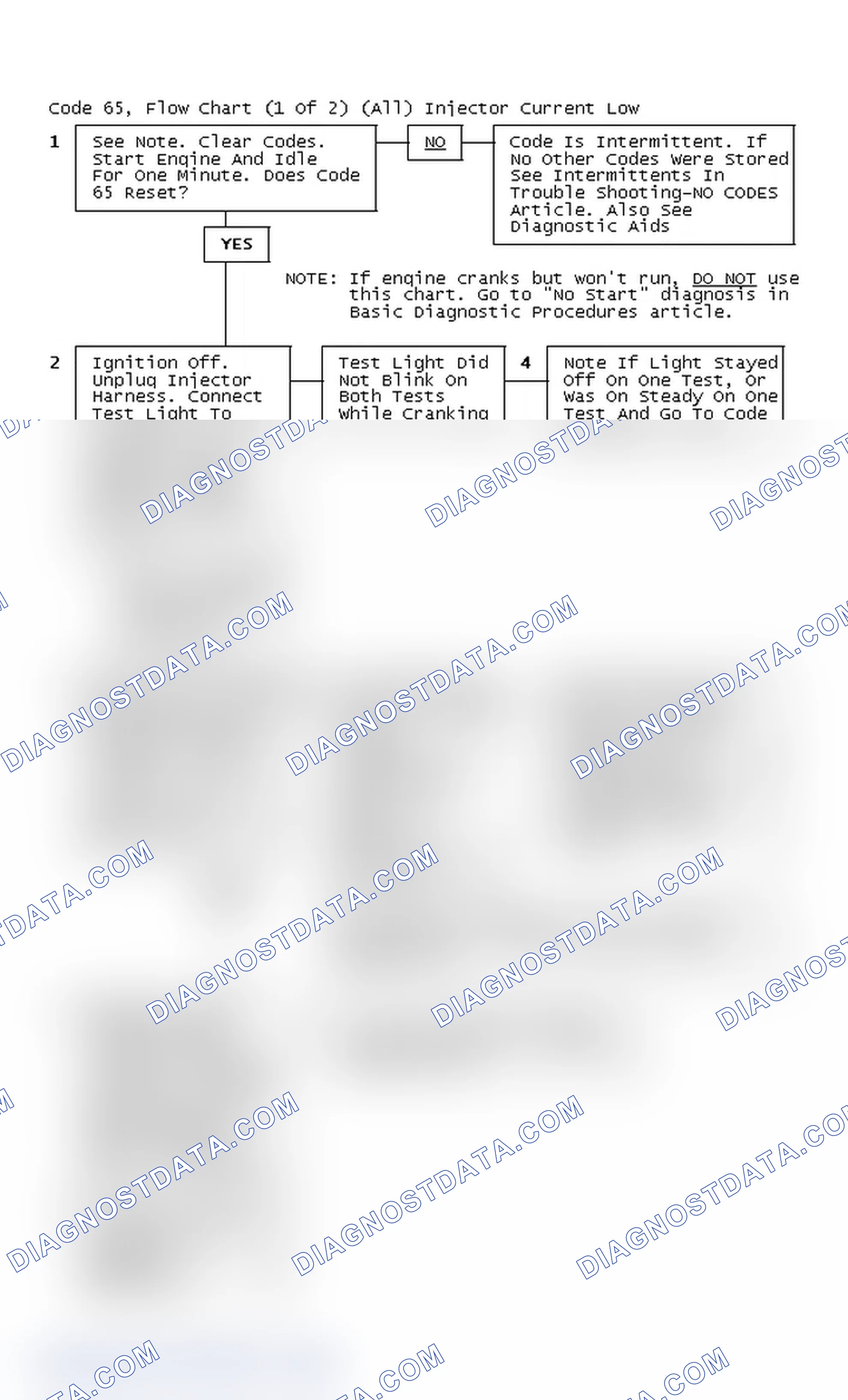 Scheme 230: Code 65, Flow Chart (1 Of 2) (All) Injector Current Low