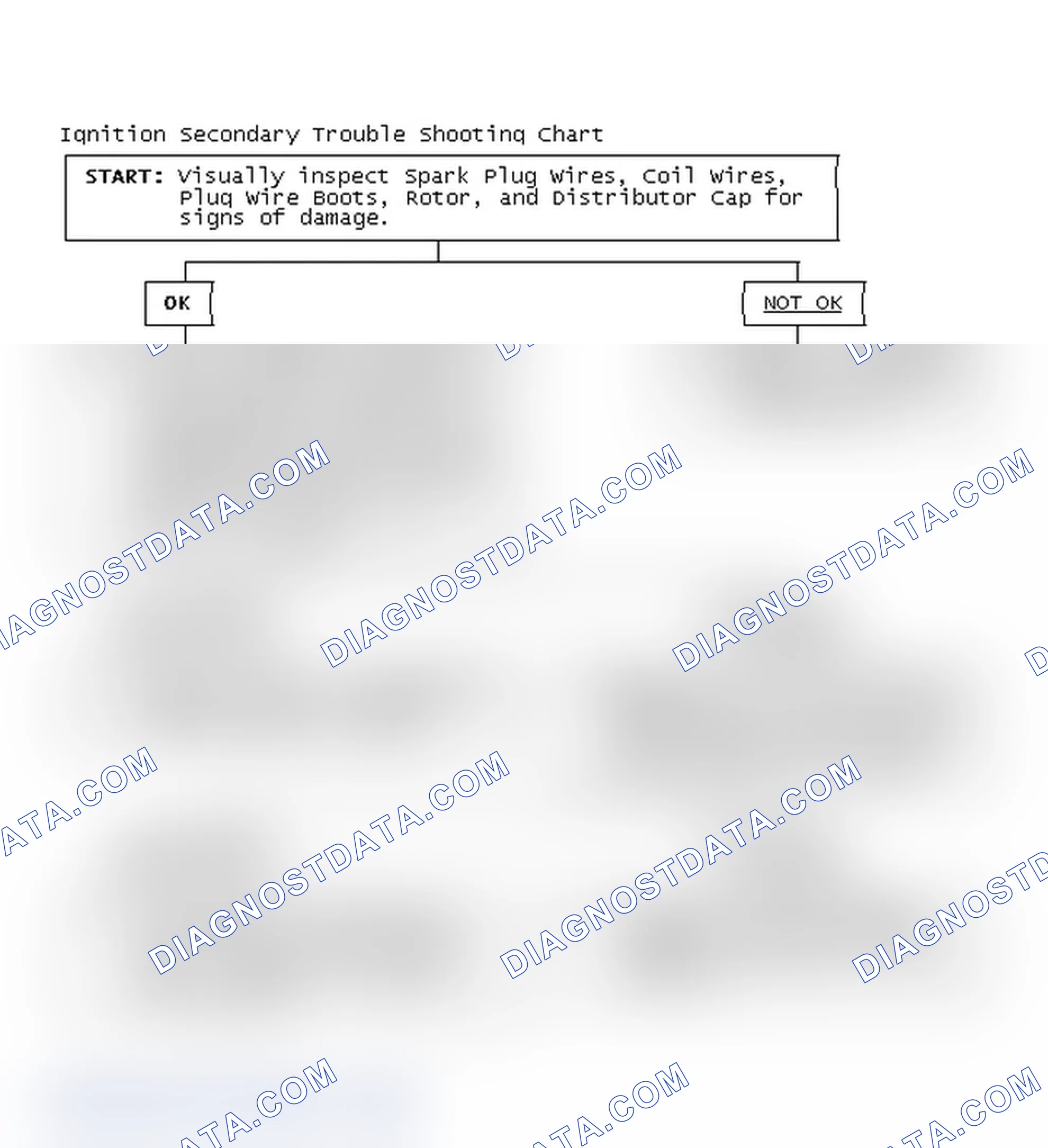Scheme 3: Ignition Secondary Trouble Shooting Chart