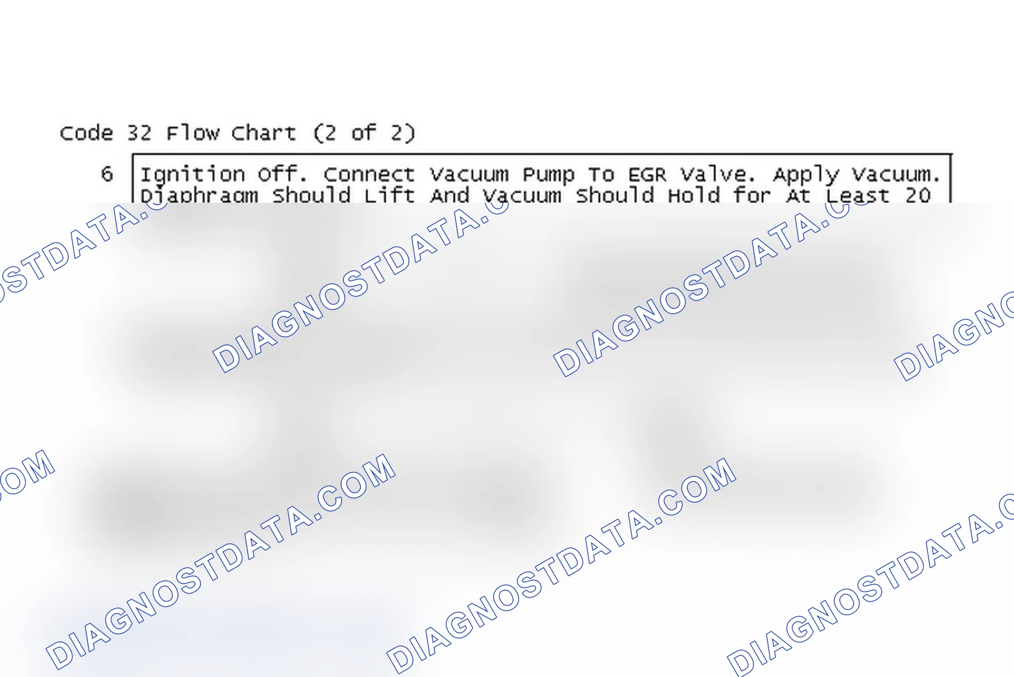 Scheme 35: Code 32 Flow Chart (2 of 2)