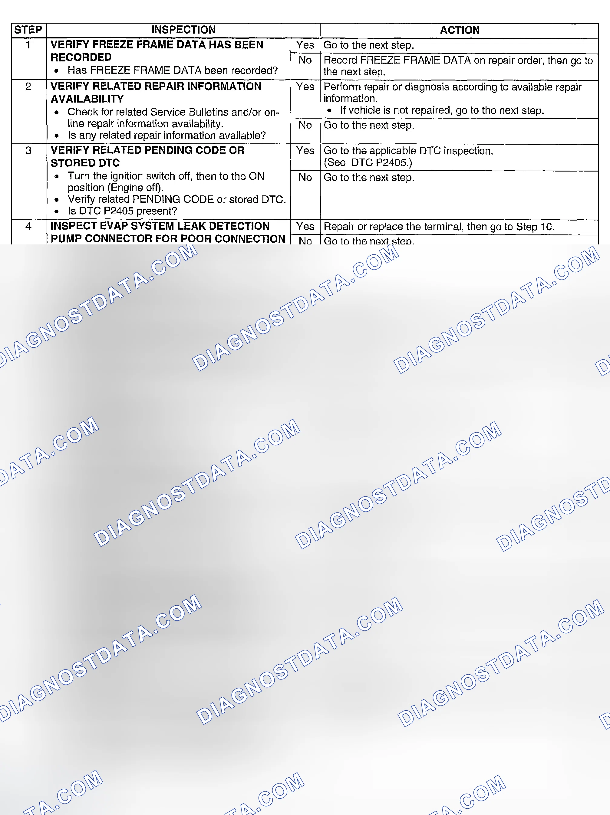 Scheme 390: Diagnostic procedure