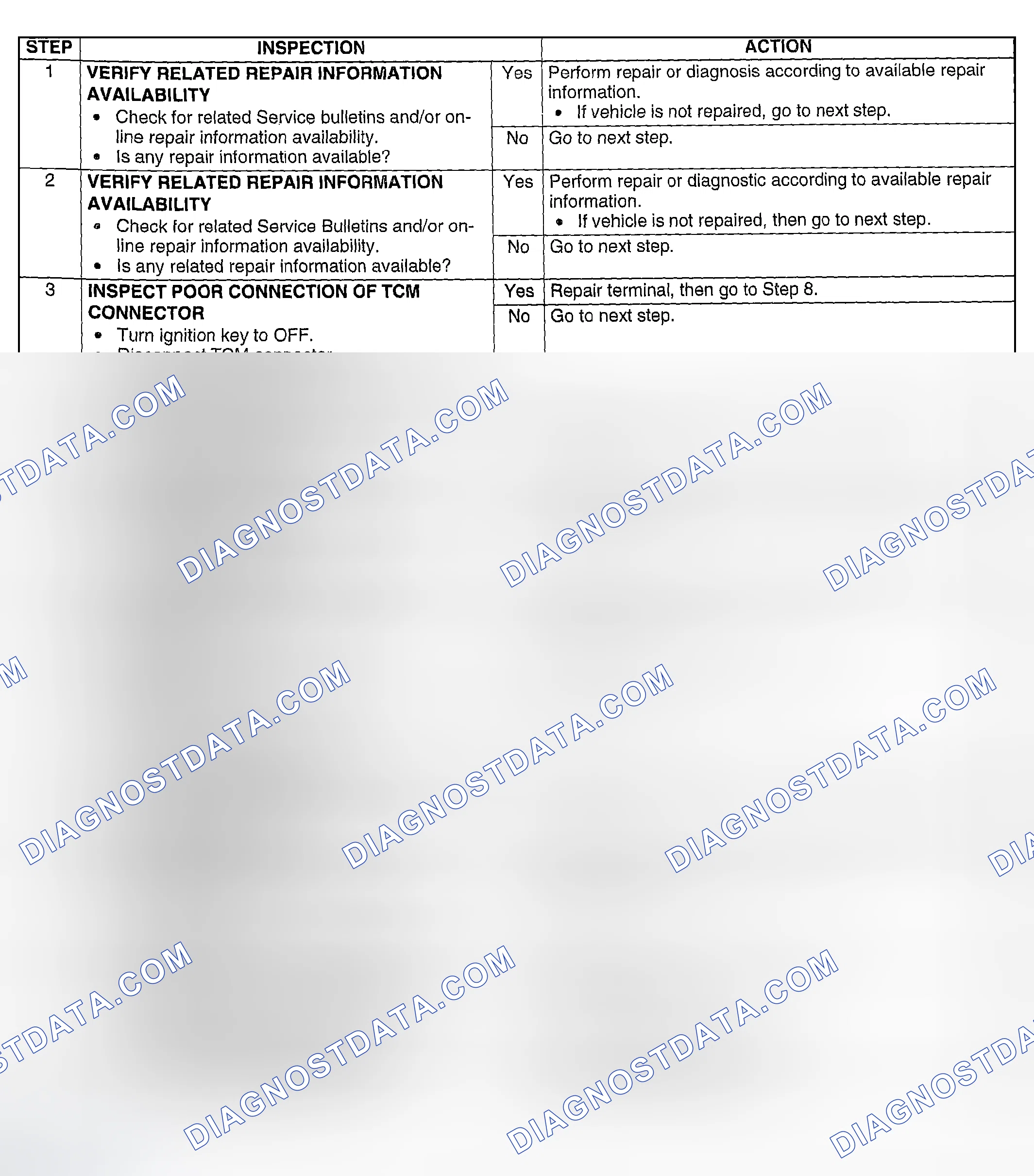 Scheme 221: Diagnostic Procedure