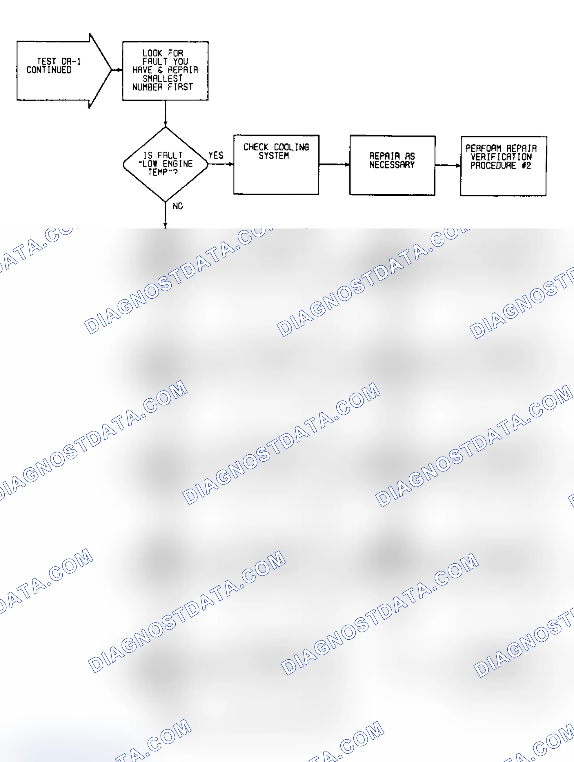 Scheme 373: DR1: Flow Chart (3 of 5)