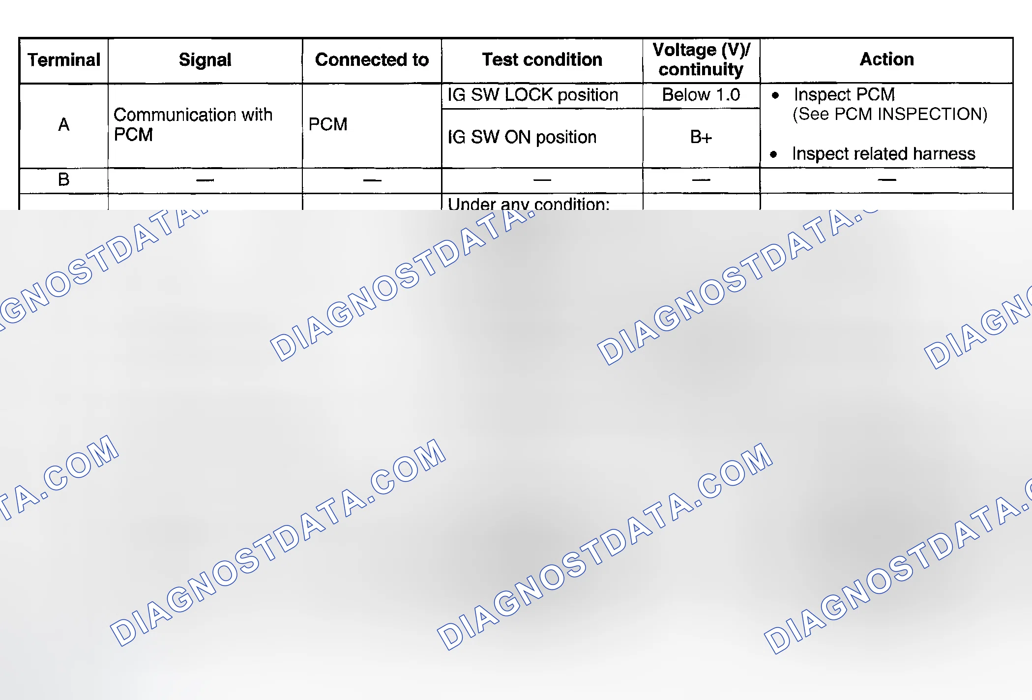 Scheme 18: Terminal Voltage Table (Immobilizer Unit)