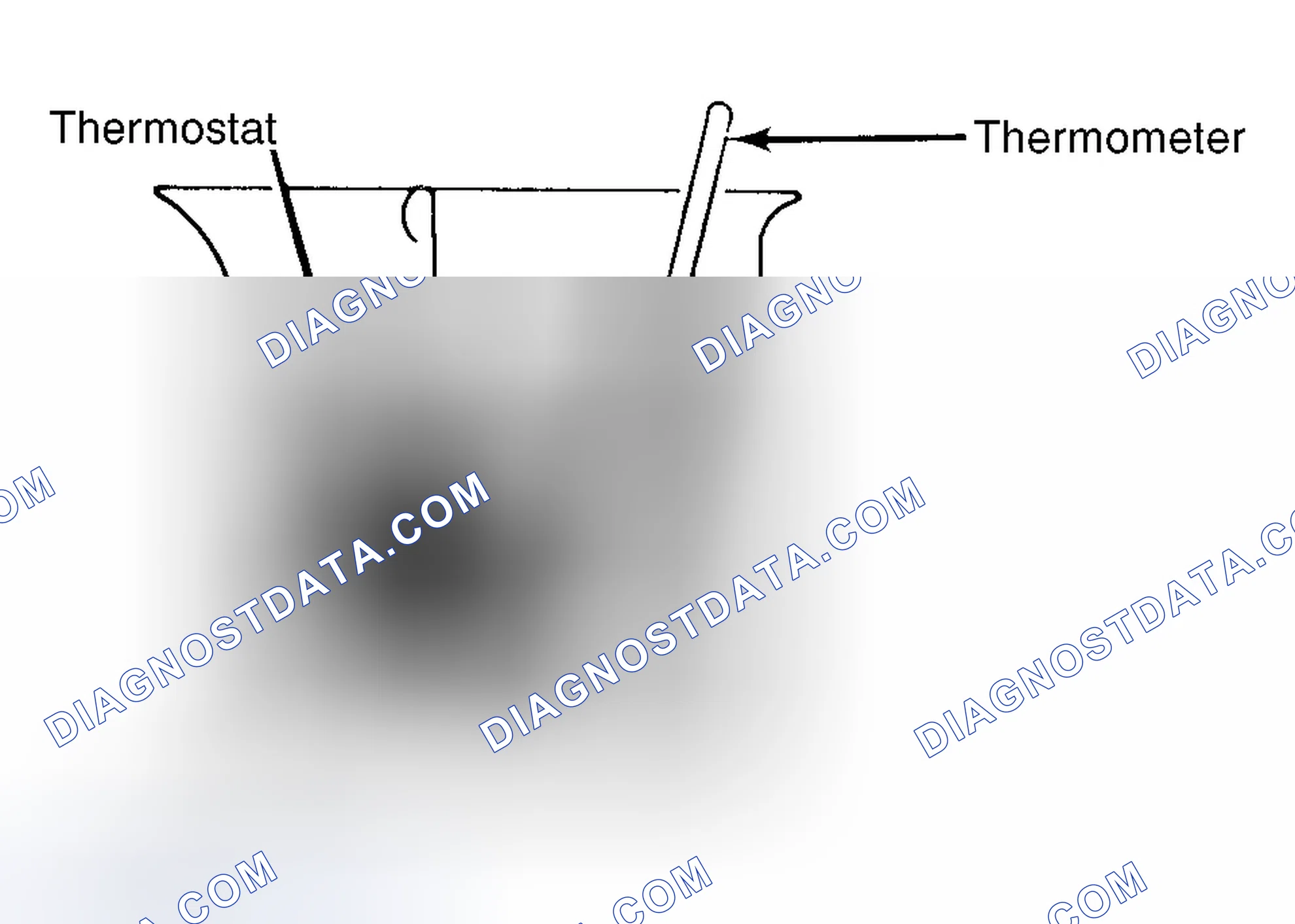 Scheme 1: Testing Thermostat in Coolant/Water Solution