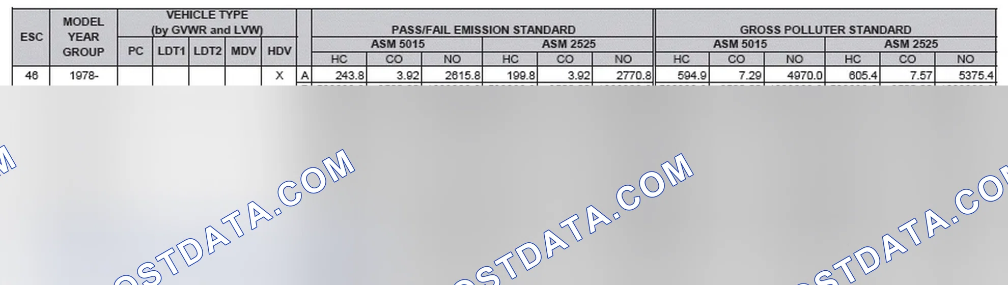 Scheme 2: California Emission Standards - Enhanced & Partially Enhanced Program Areas - Heavy Duty Vehicles (ASM Test)