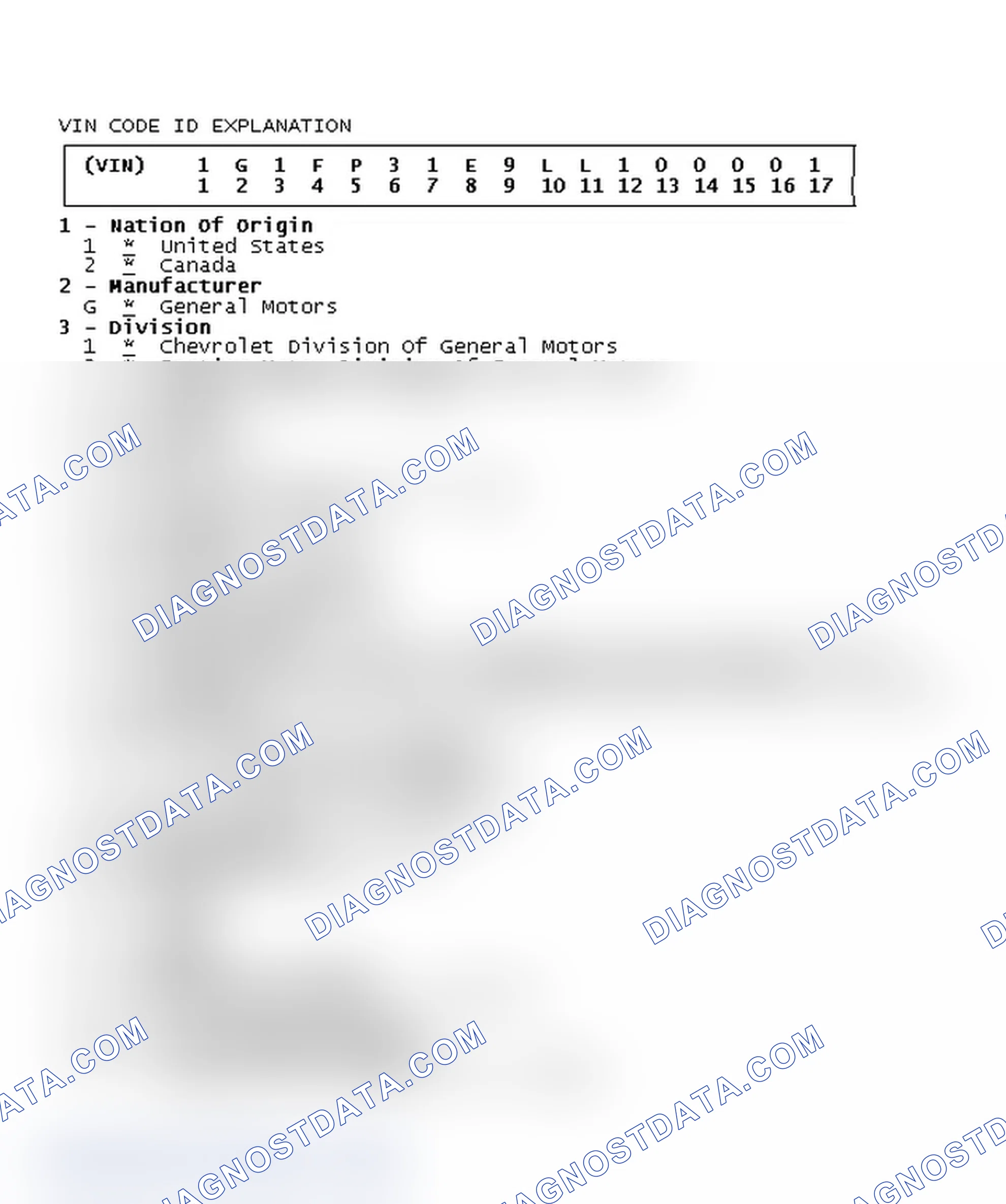 Scheme 1: VIN Code ID Explanation