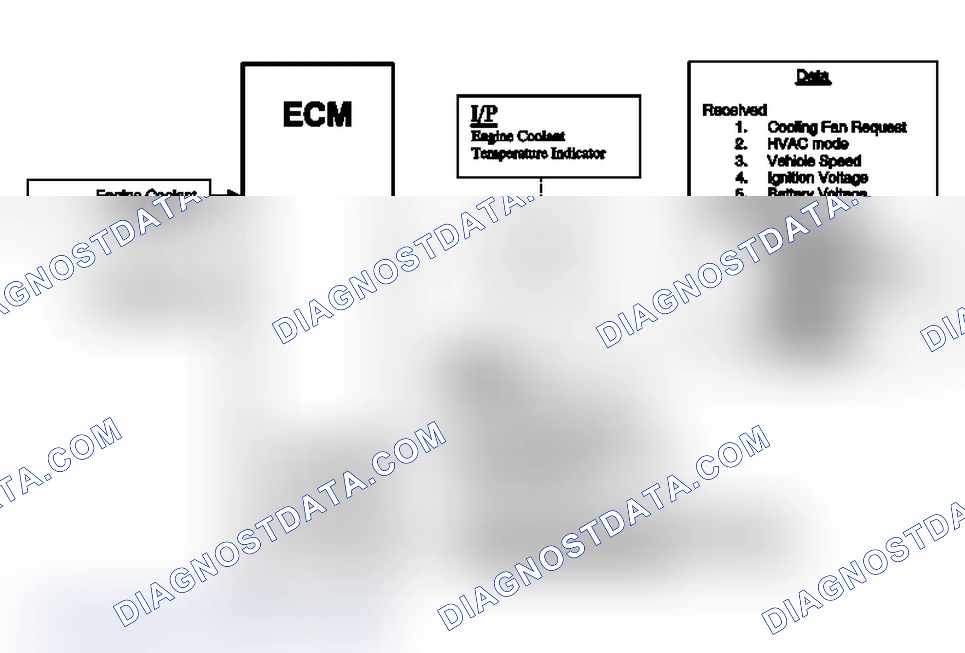 Scheme 6: Cooling Fan Description and Operation