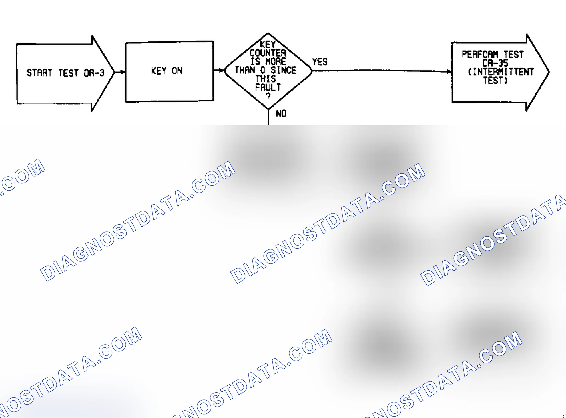 Scheme 49: DR3: Flow Chart