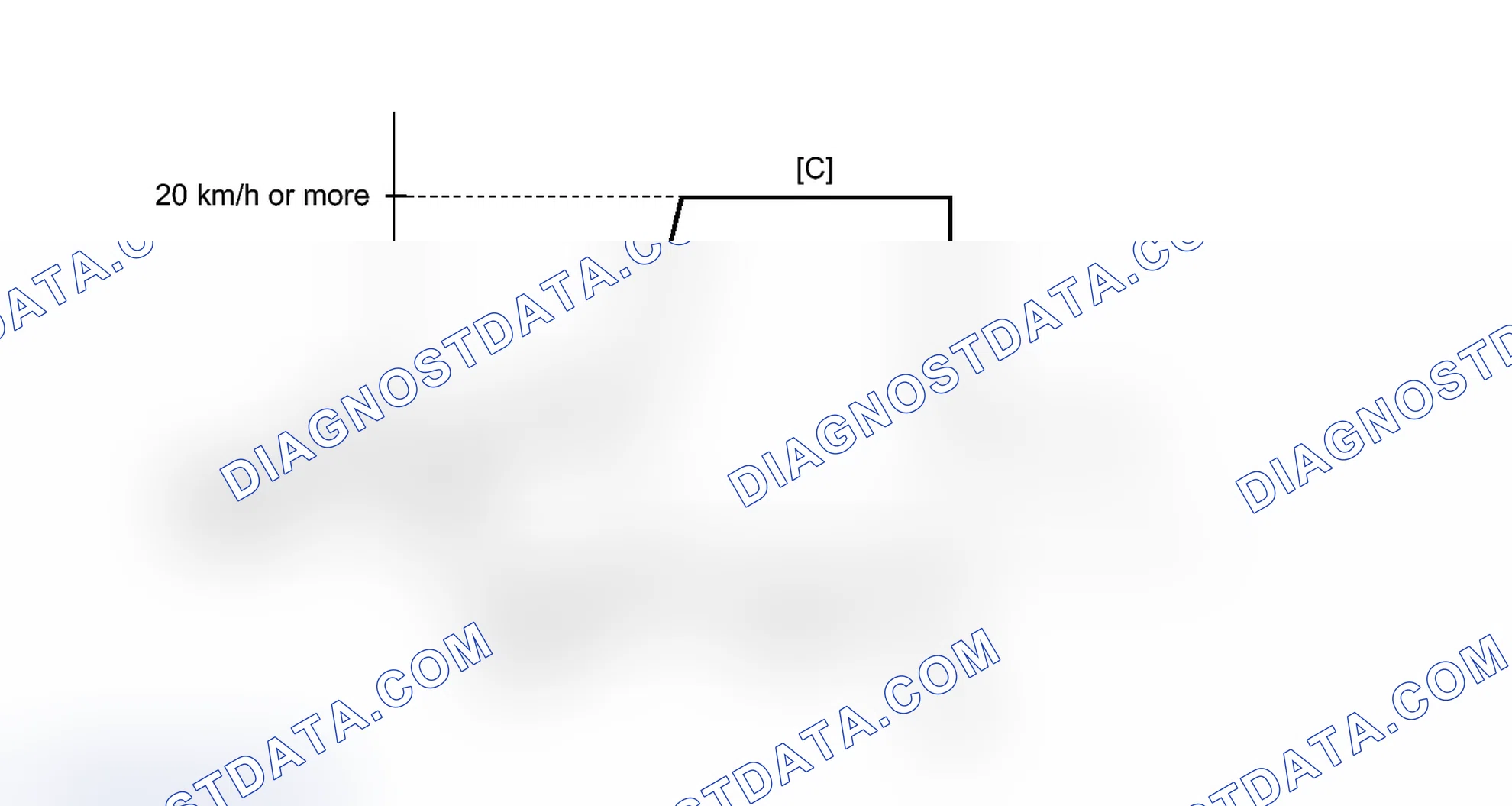 Scheme 169: CONFIRMATION DRIVING PATTERN