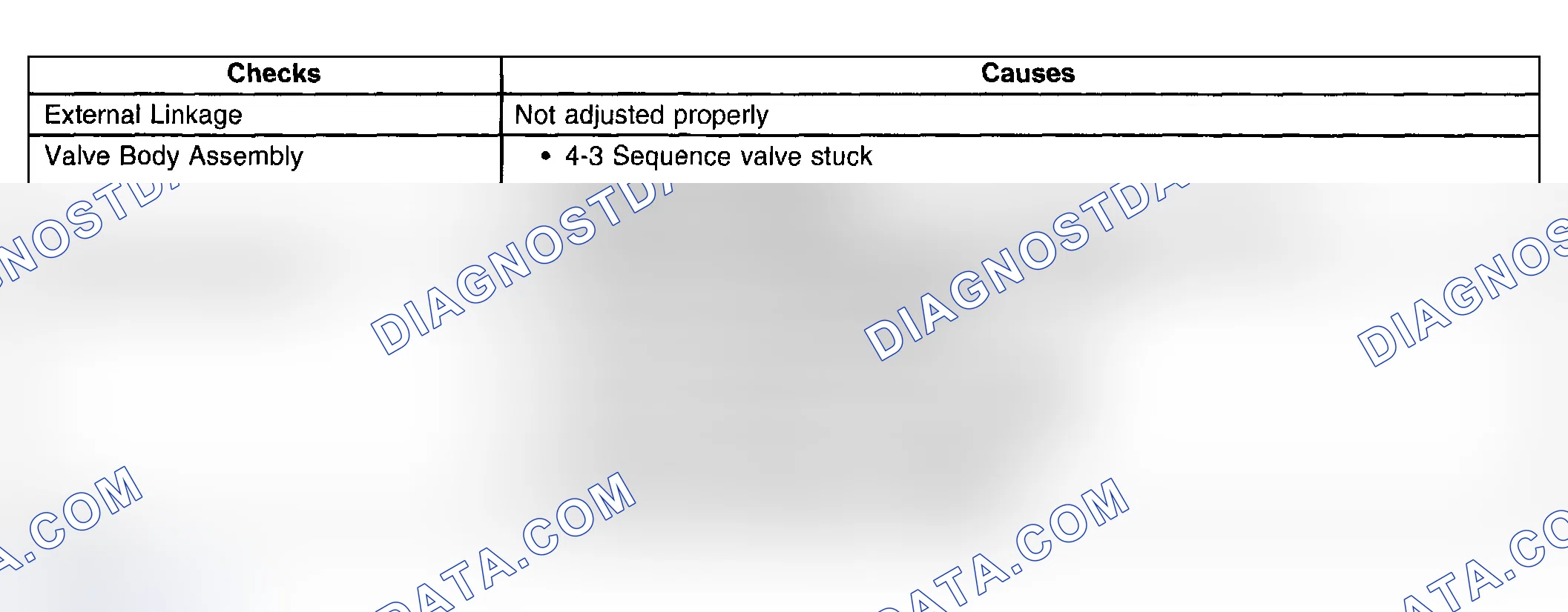 Scheme 394: No Overrun Braking - Manual 3-2-1