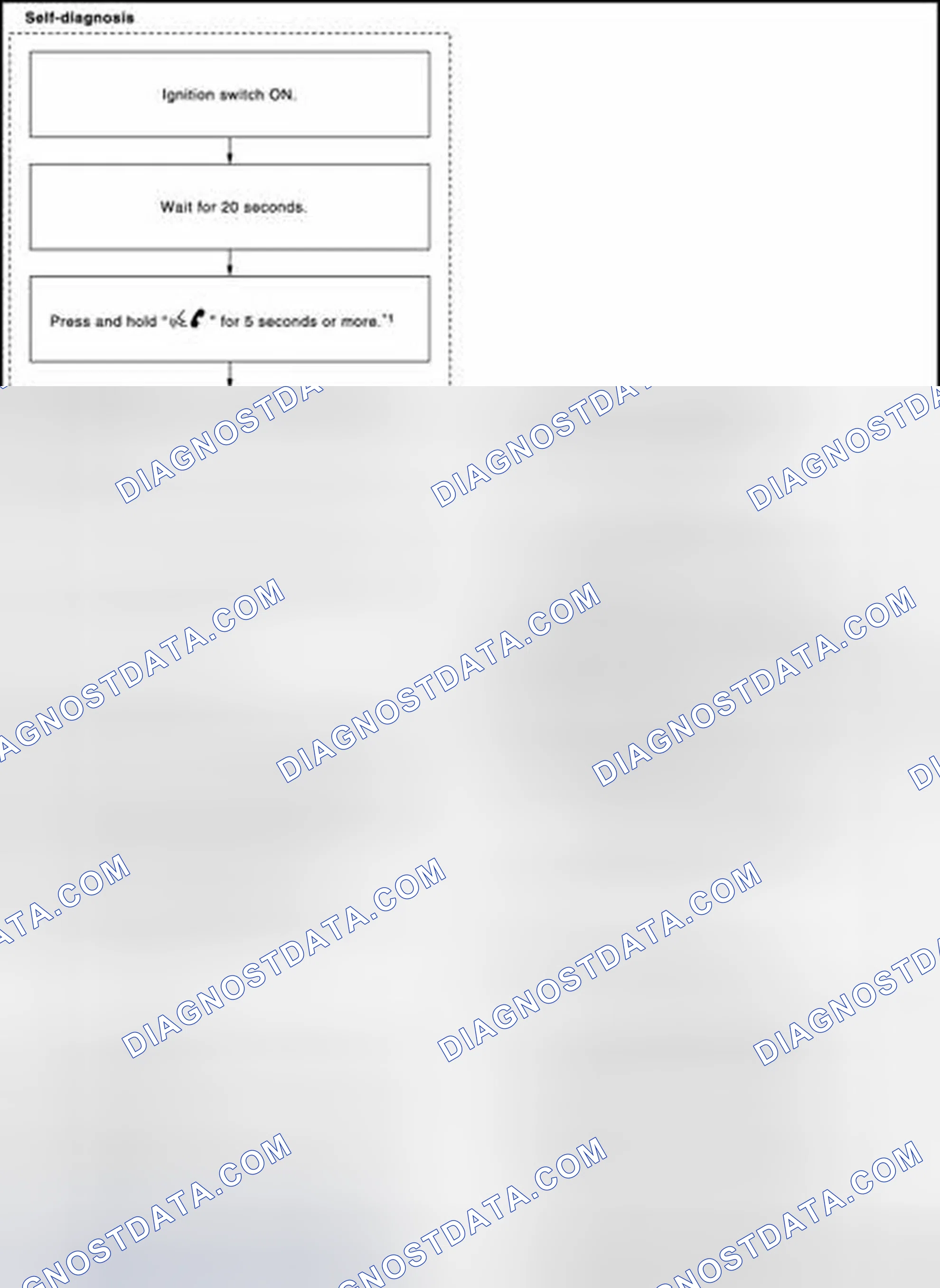 Scheme 258: FLOW CHART OF TROUBLE DIAGNOSIS