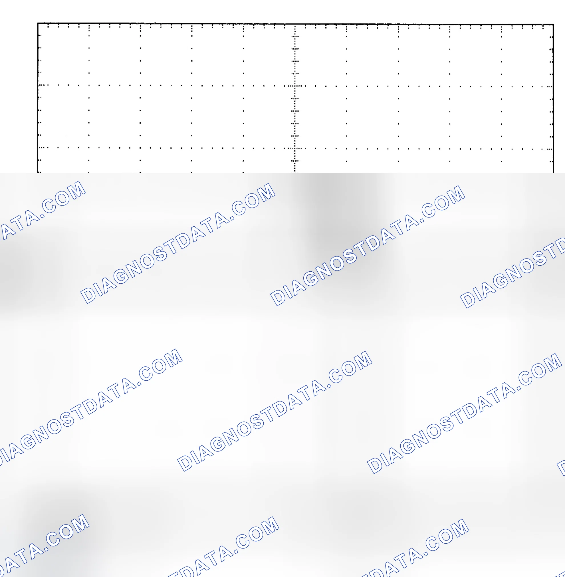 Scheme 25: Single Injector - Known Good - Voltage Pattern