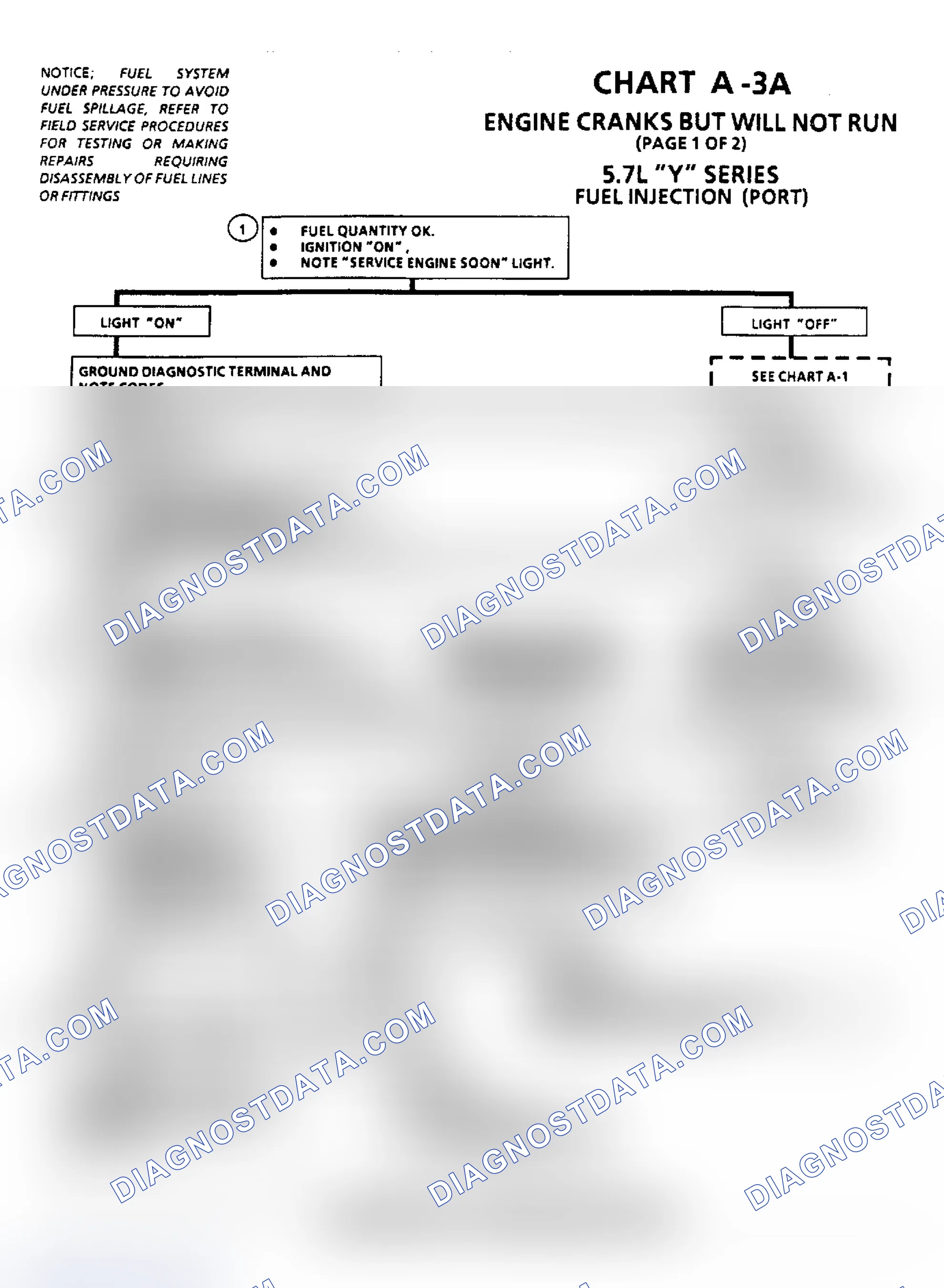 Scheme 54: Chart A-3A, Engine Cranks But Will Not Run (2.8L, 5.0L & 5.7L)