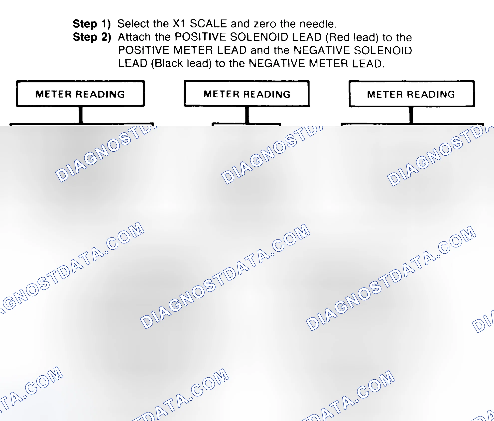 Scheme 2: DIODE CHECK & SOLENOID TEST