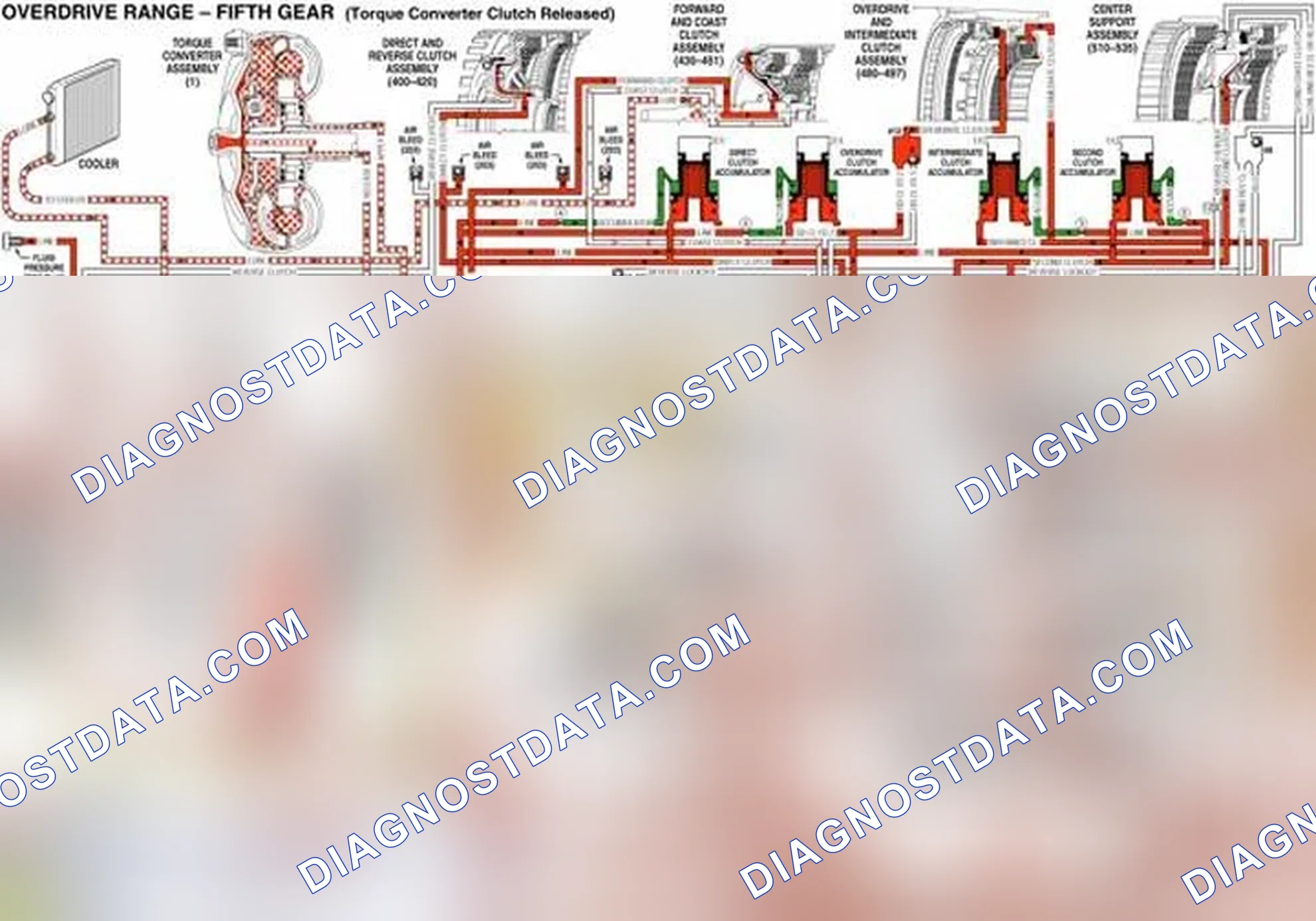 Scheme 105: Torque Converter Clutch Released