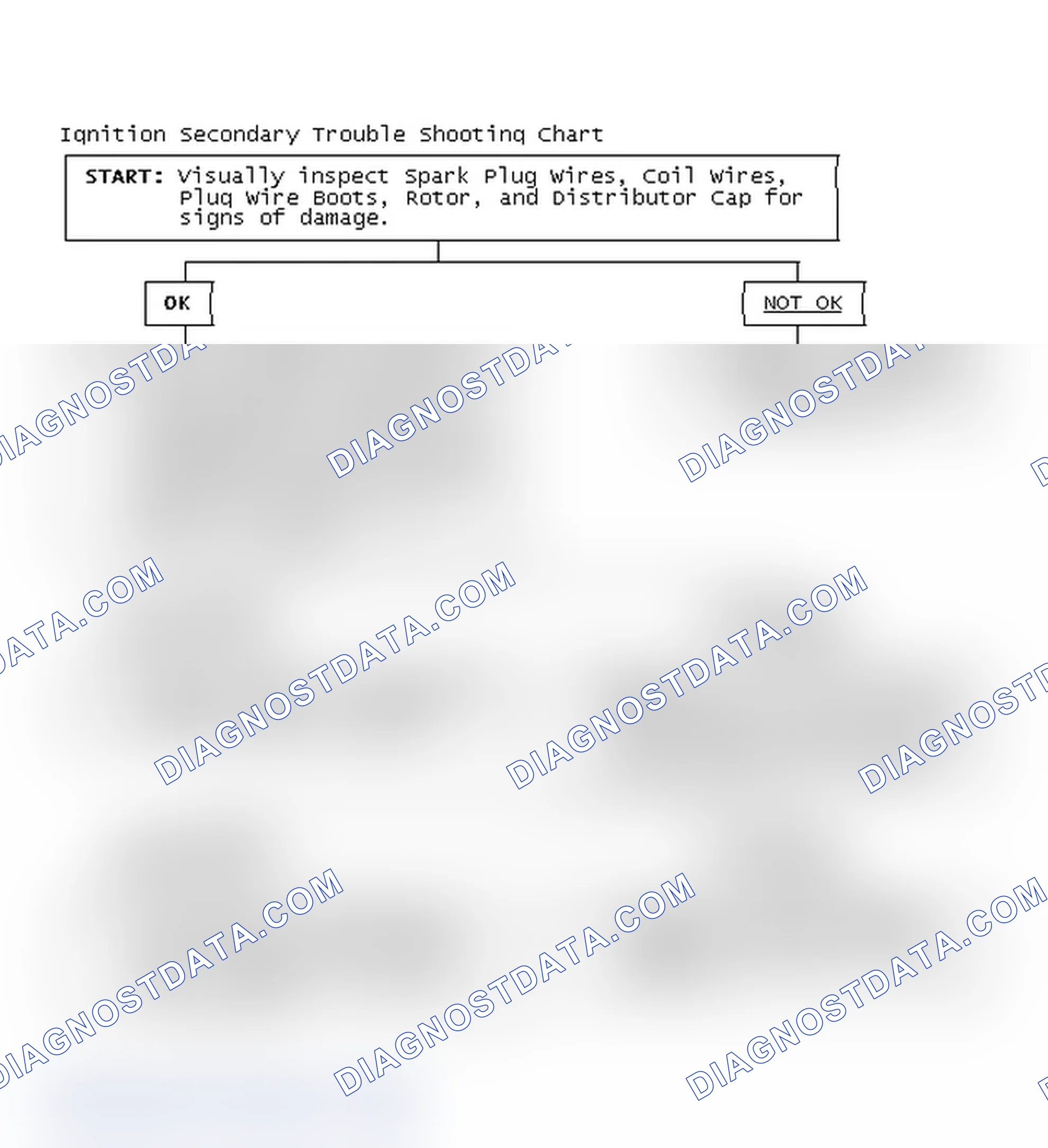 Scheme 3: Ignition Secondary Trouble Shooting Chart