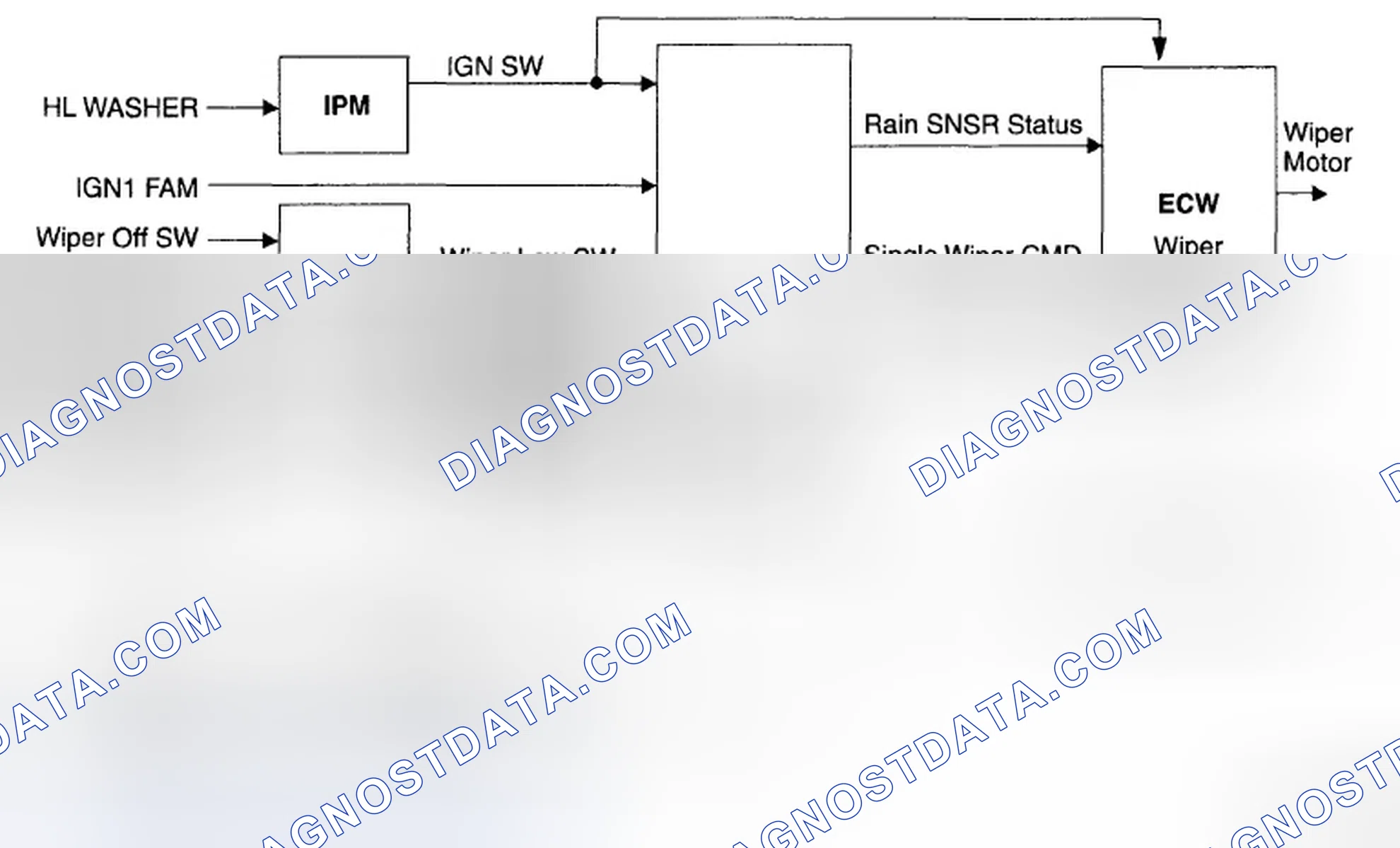 Scheme 49: Wiper Function Control