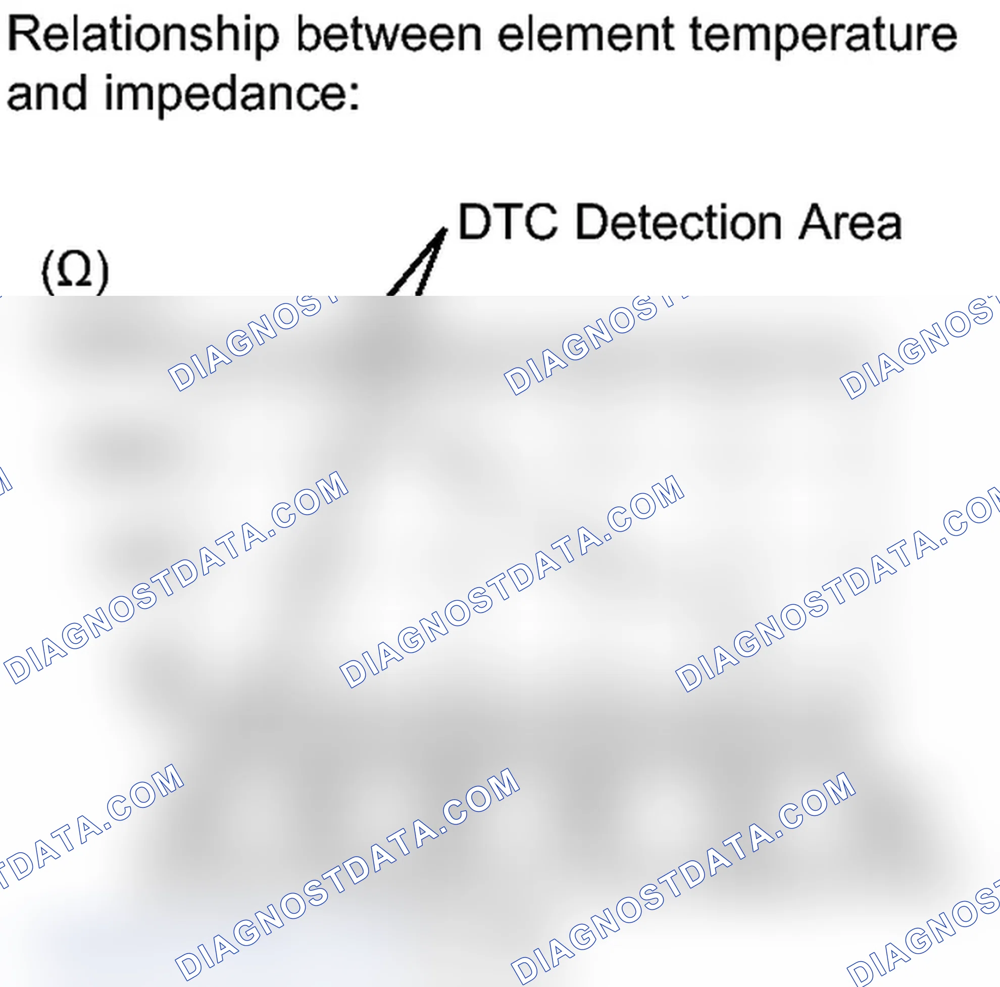 Scheme 305