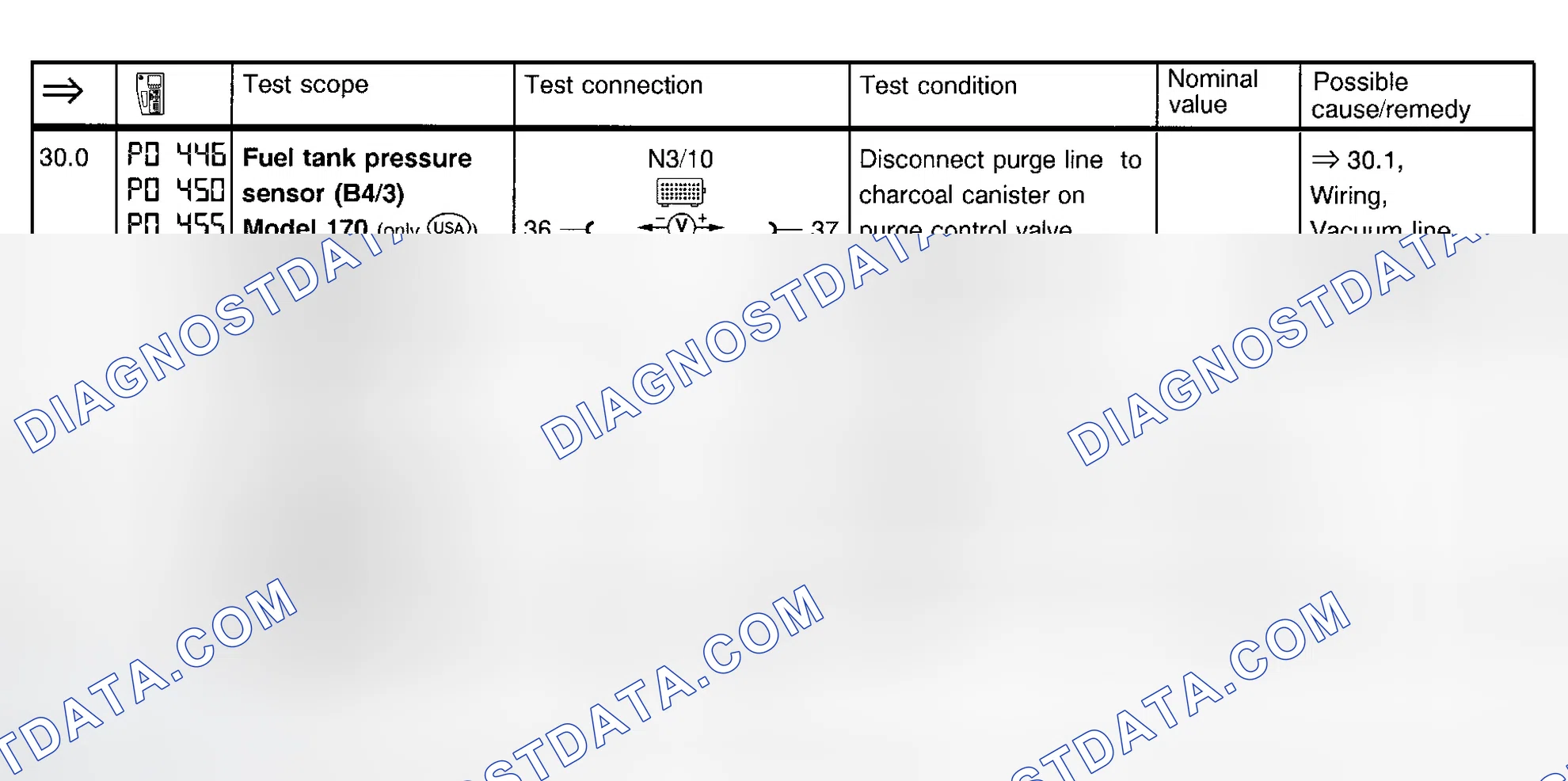 Scheme 36: Fuel Injection System Test (Steps 30.0 & 30.1)