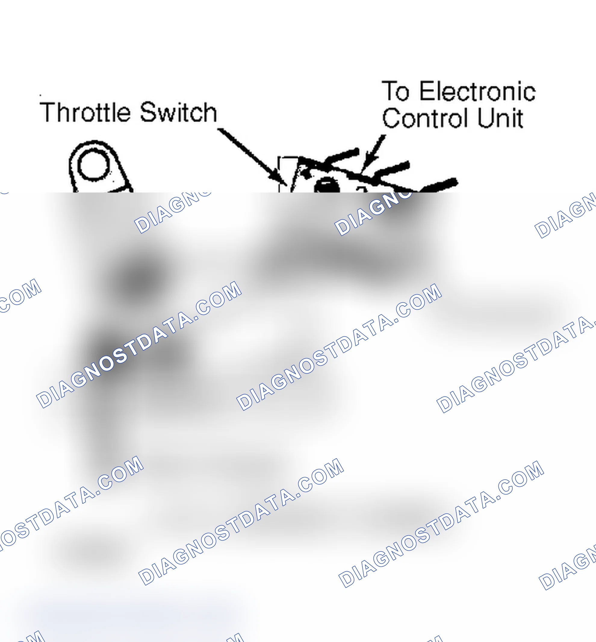 Scheme 1: Testing Throttle Switch Operation (4-Cyl Turbo)