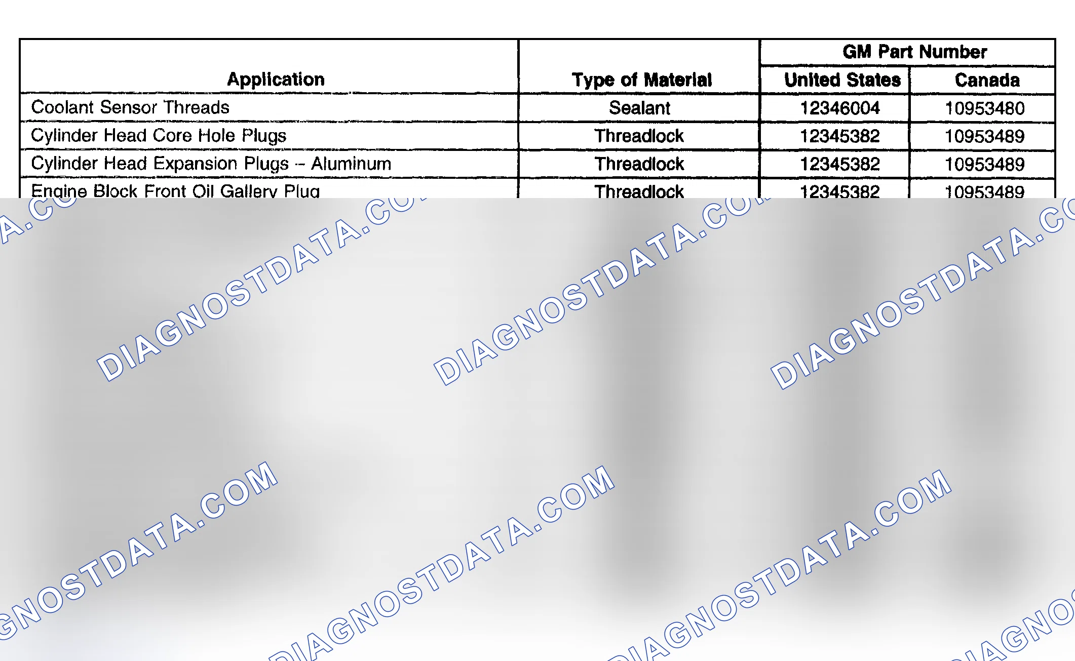 Scheme 1: Sealers, Adhesives, and Lubricants