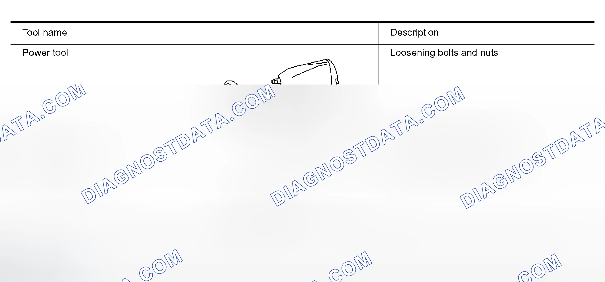 Scheme 506: Commercial Service Tools