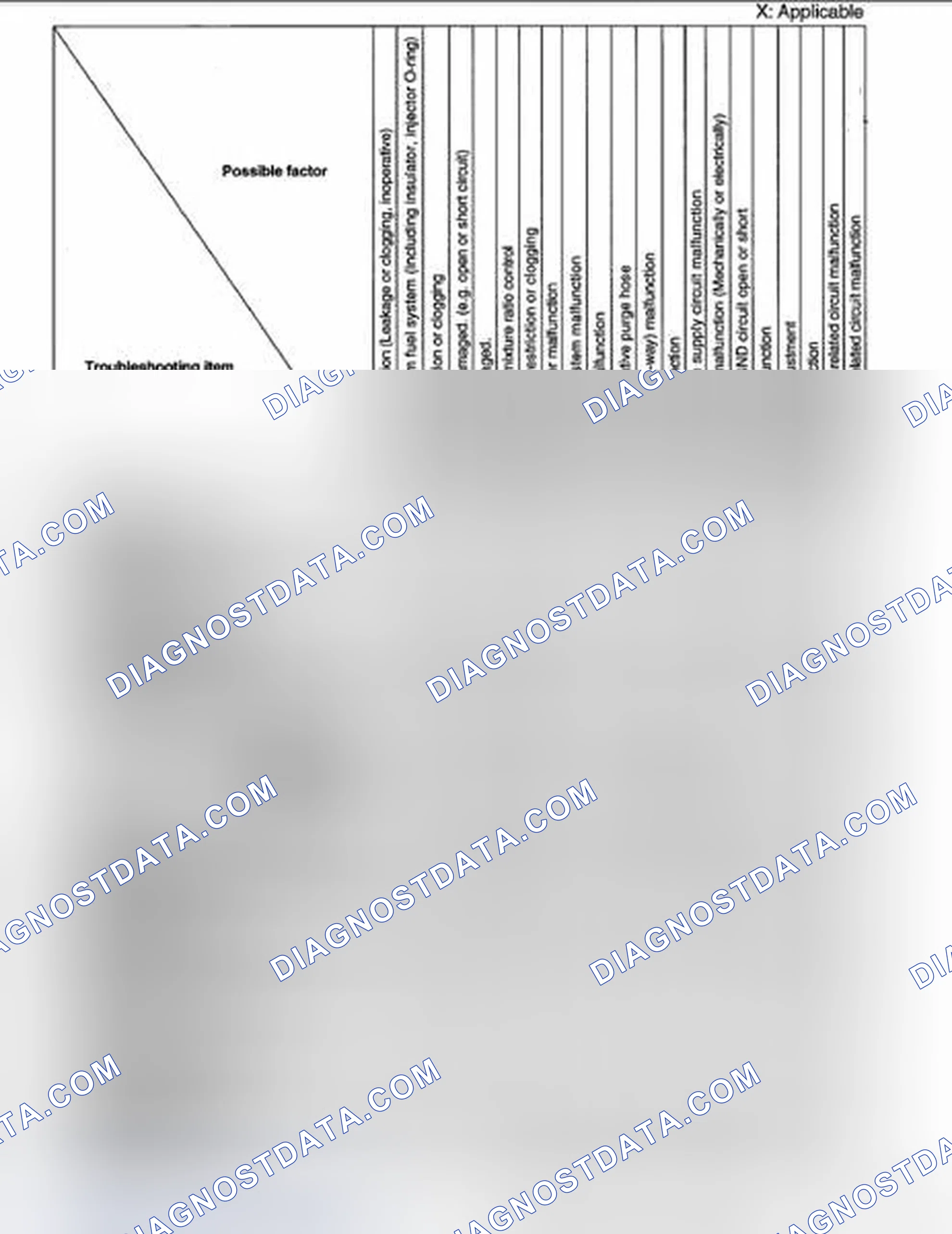 Scheme 7