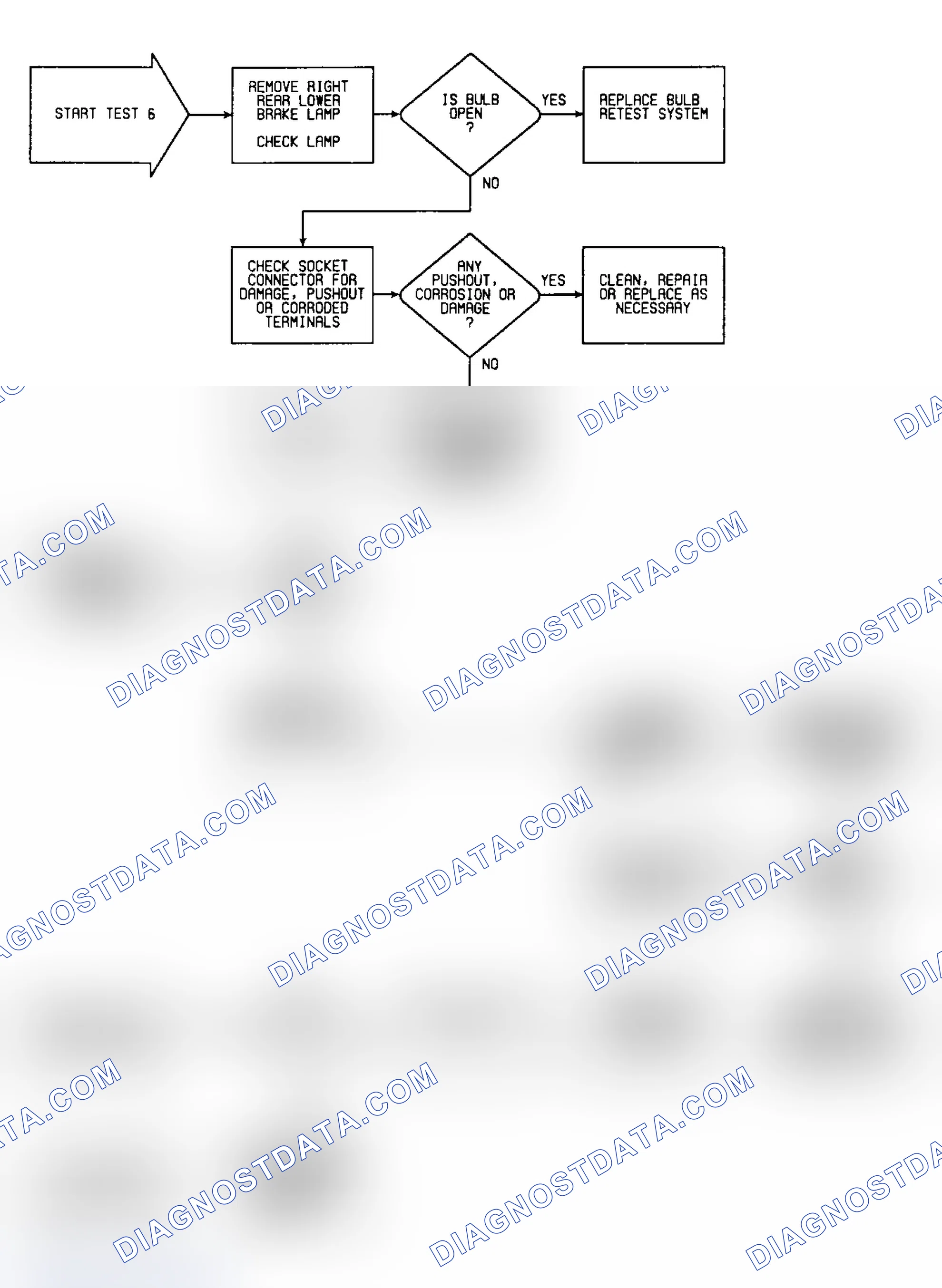 Scheme 470: Test 6: Flow Chart
