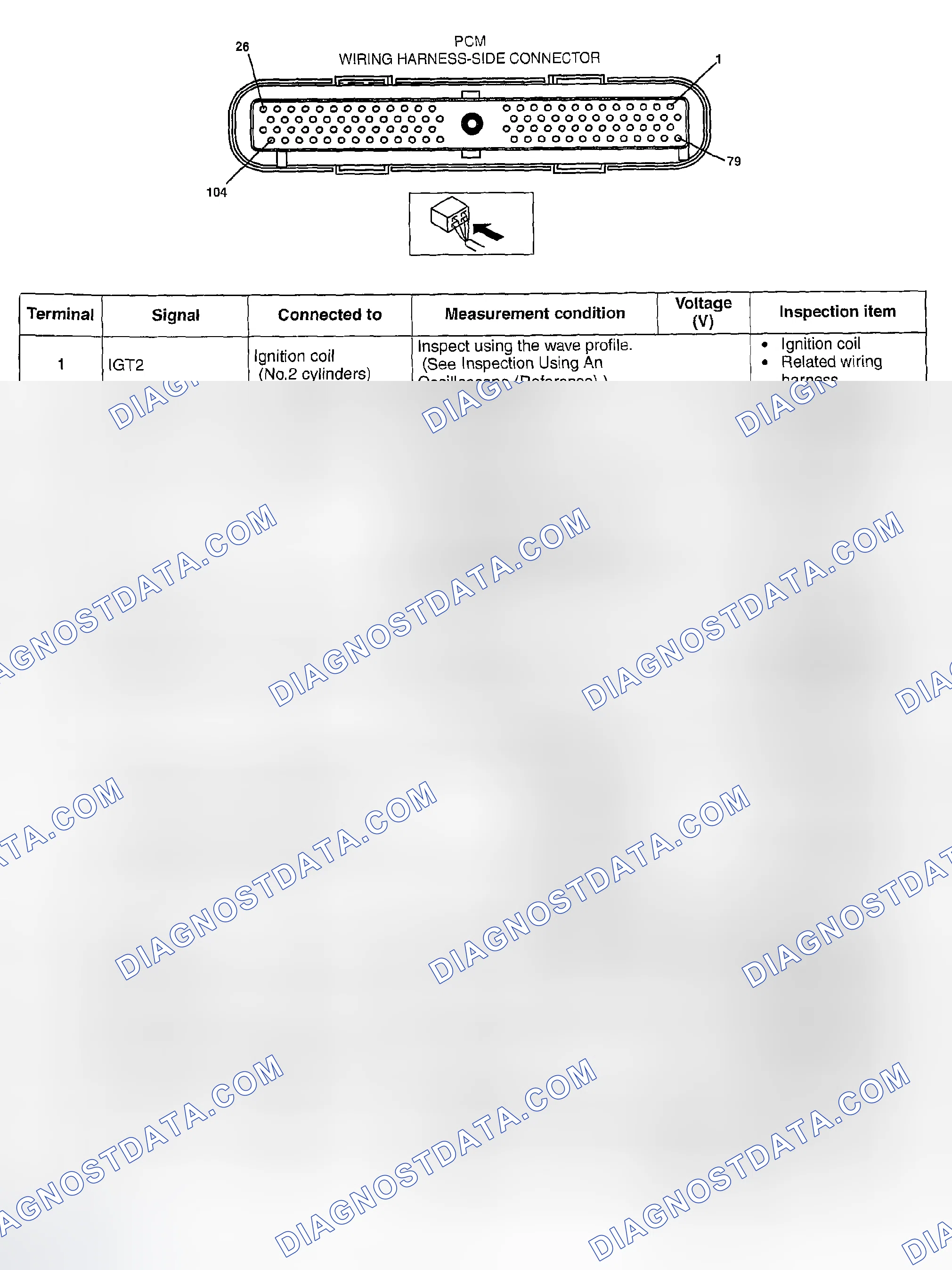 Scheme 25: PCM Pin Voltage Chart (Mazda6 3.0L)