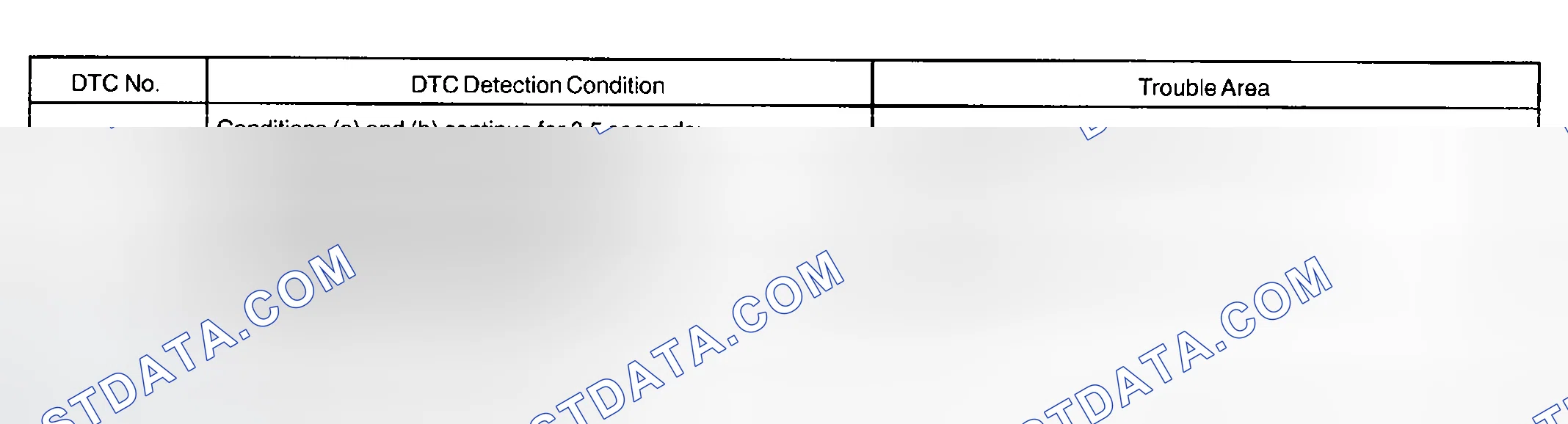 Scheme 219: Possible Causes