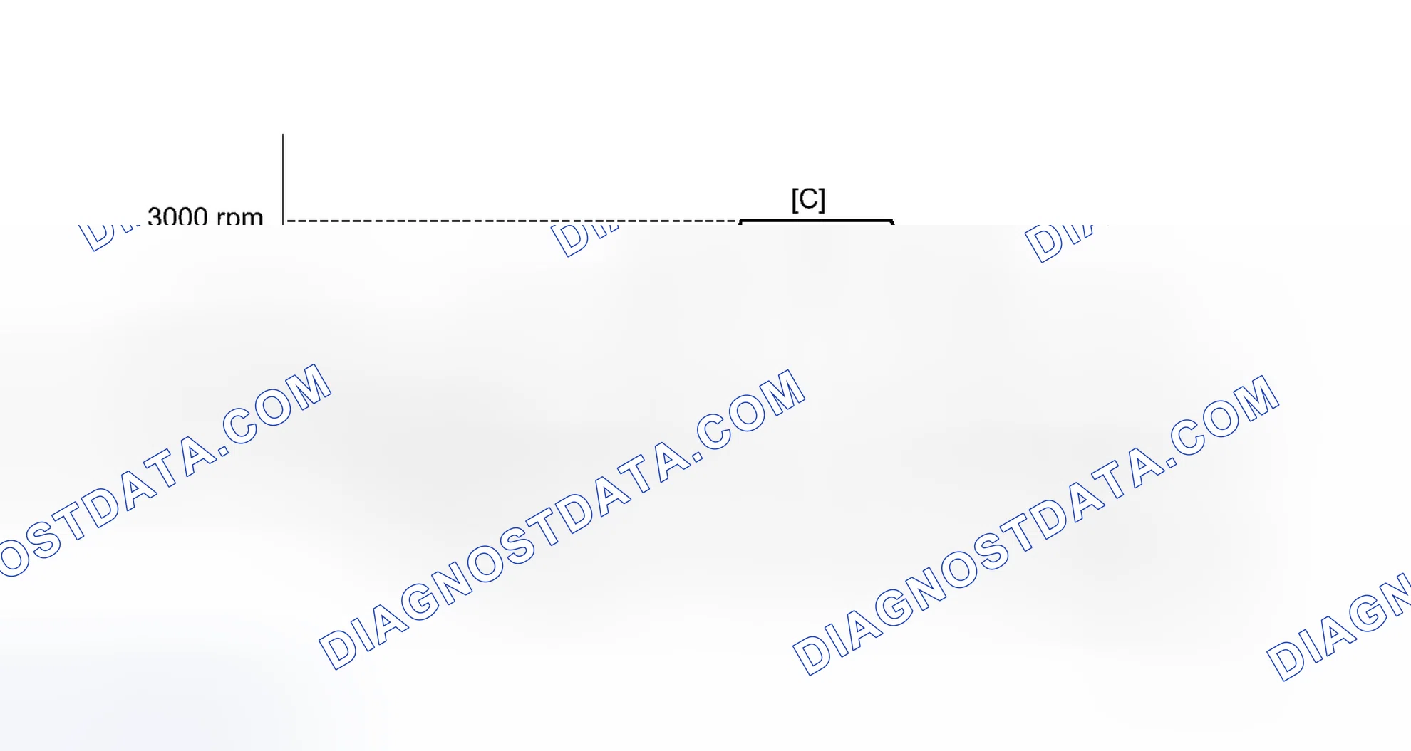 Scheme 304: CONFIRMATION DRIVING PATTERN