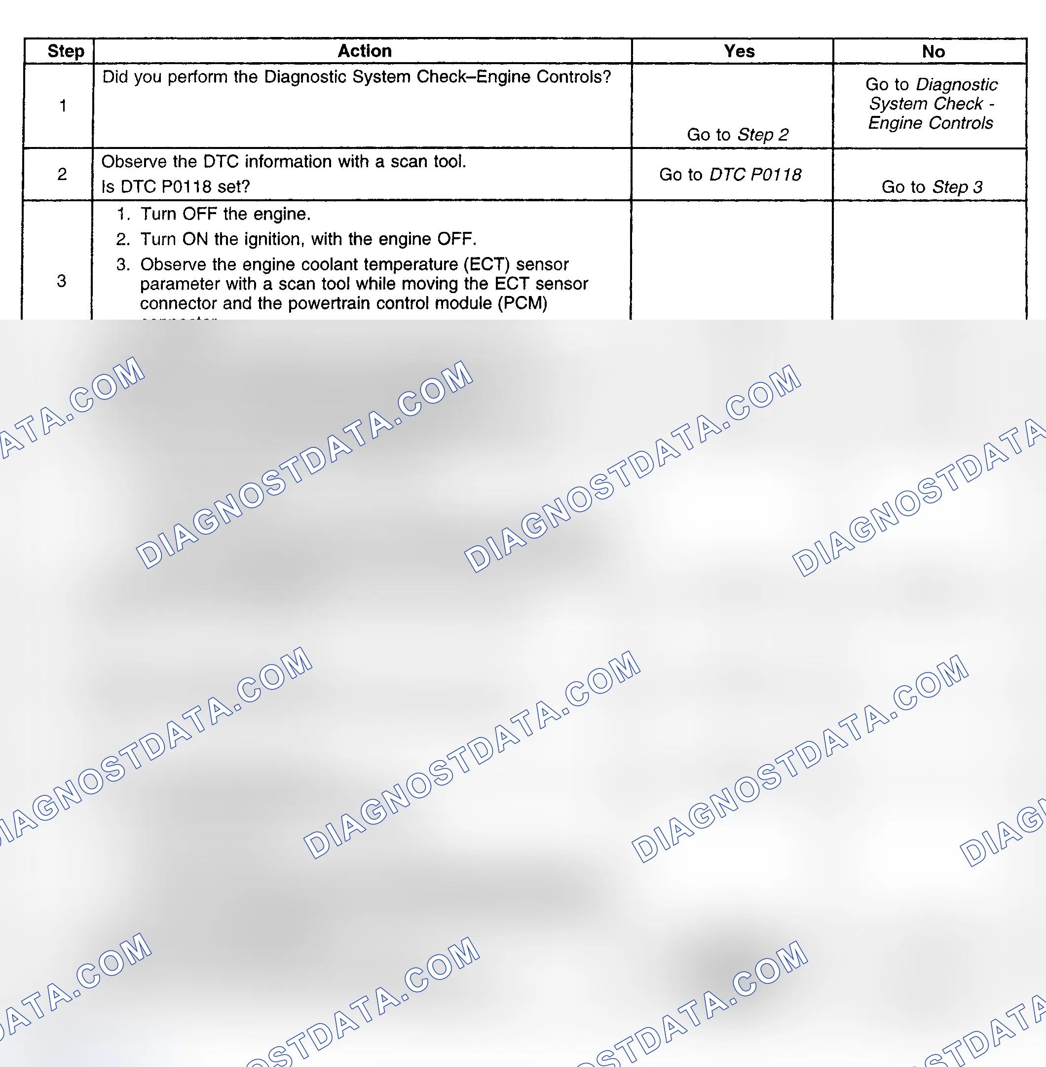 Scheme 255: Diagnostic Procedure