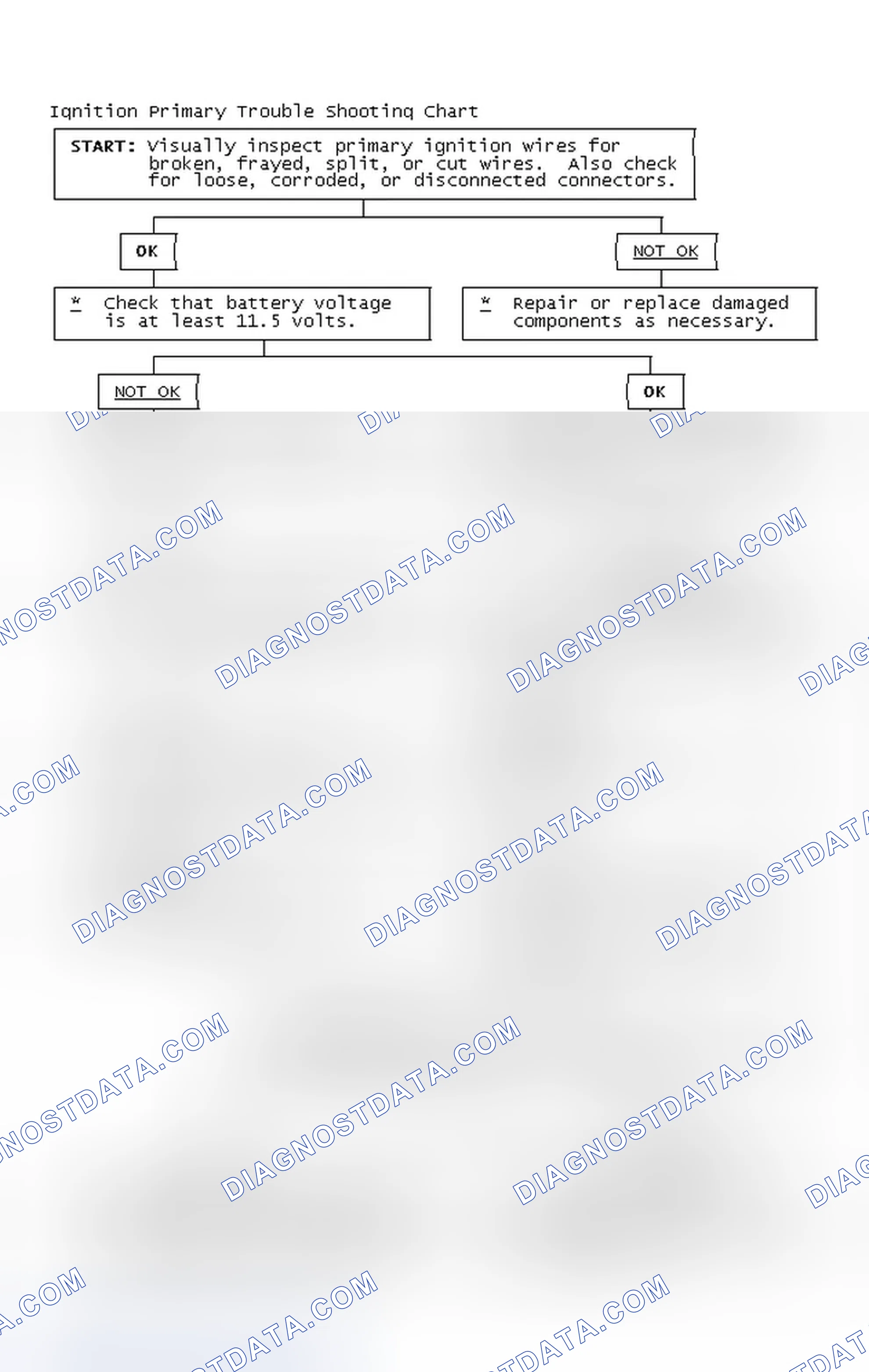 Scheme 4: Ignition Primary Trouble Shooting Chart