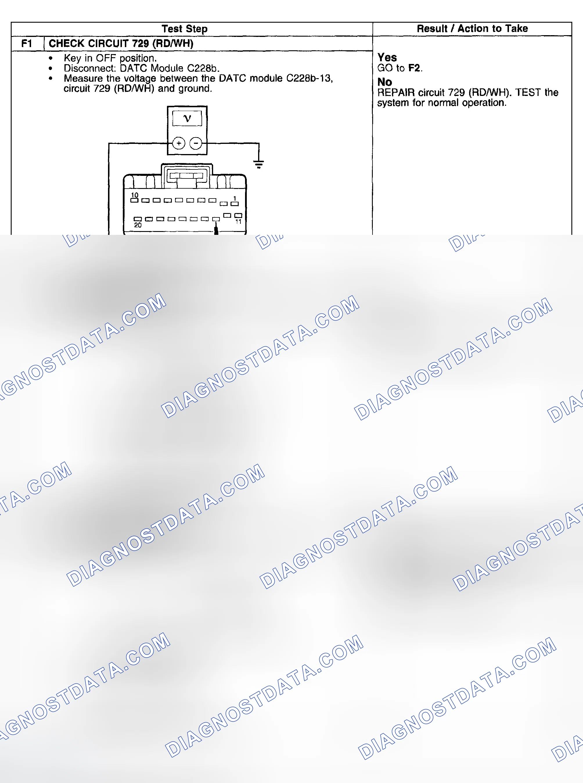 Scheme 161: Test Procedure
