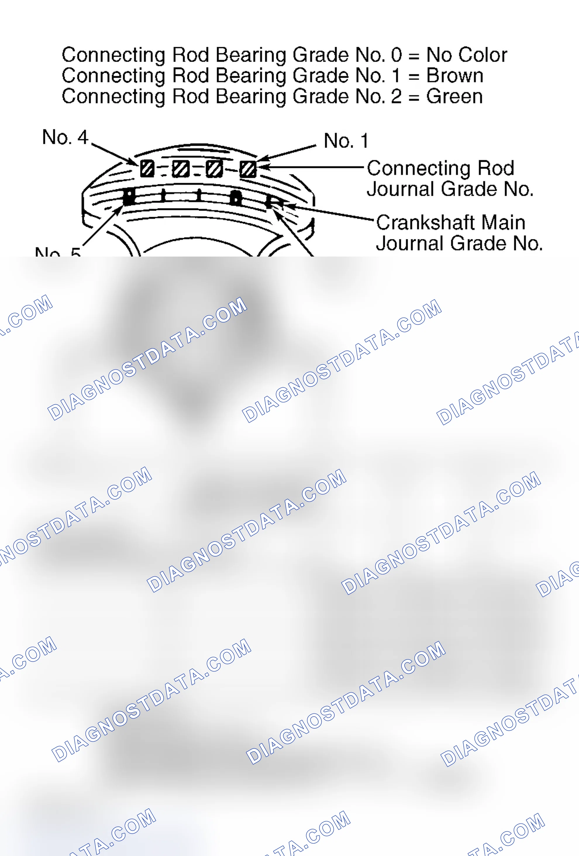 Scheme 75: ROD BEARINGS