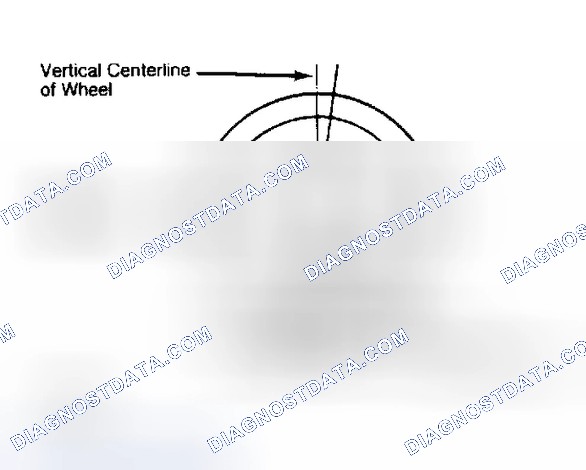 Scheme 5: Determining Caster Angle