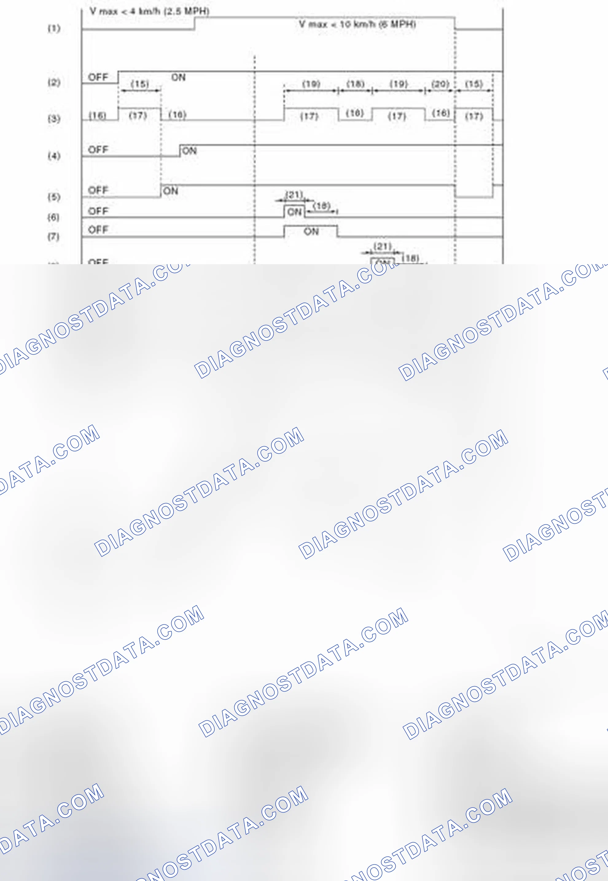 Scheme 54: CONDITIONS FOR ABS SEQUENCE CONTROL